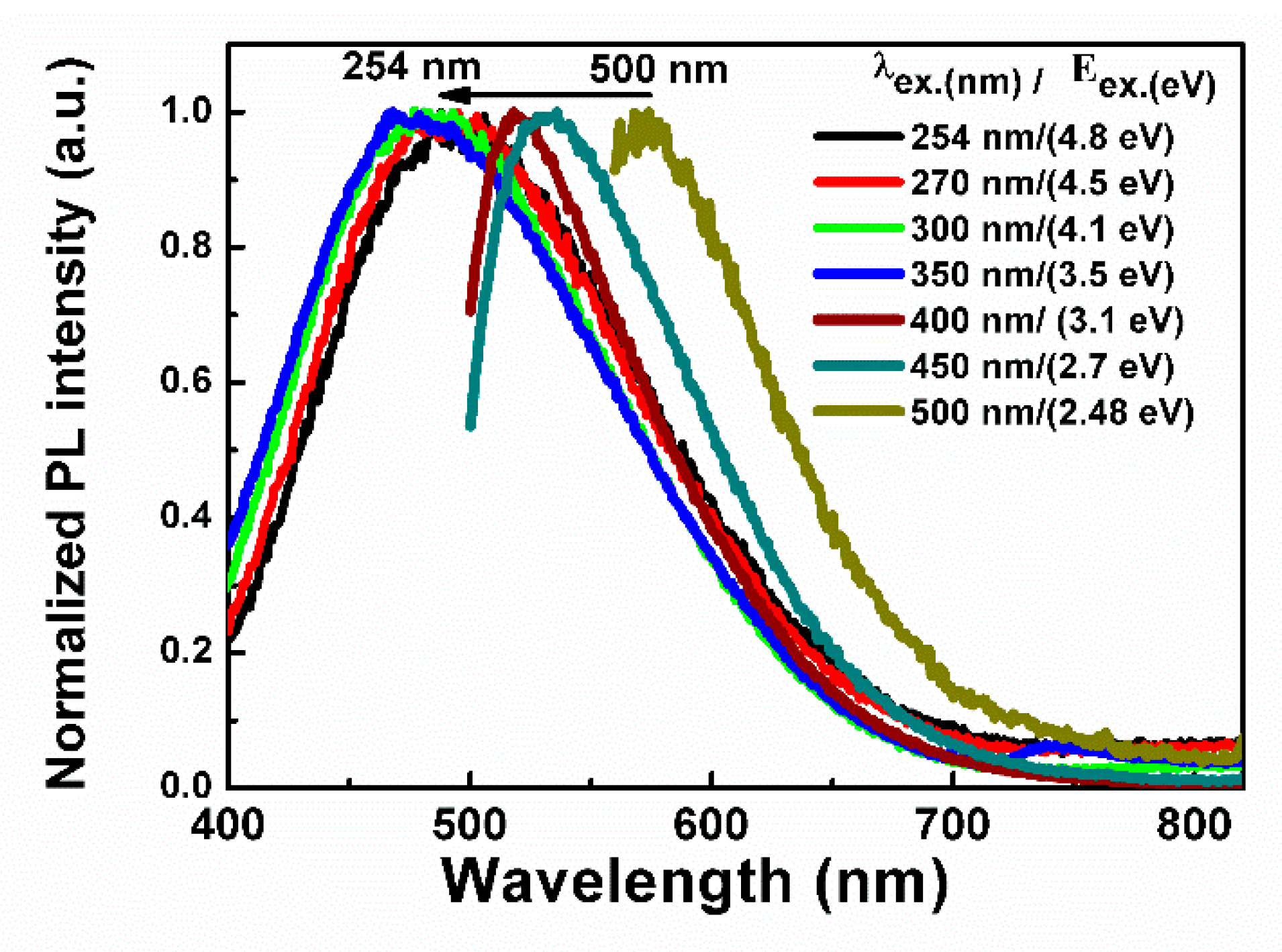 Micromachines 13 01948 g002