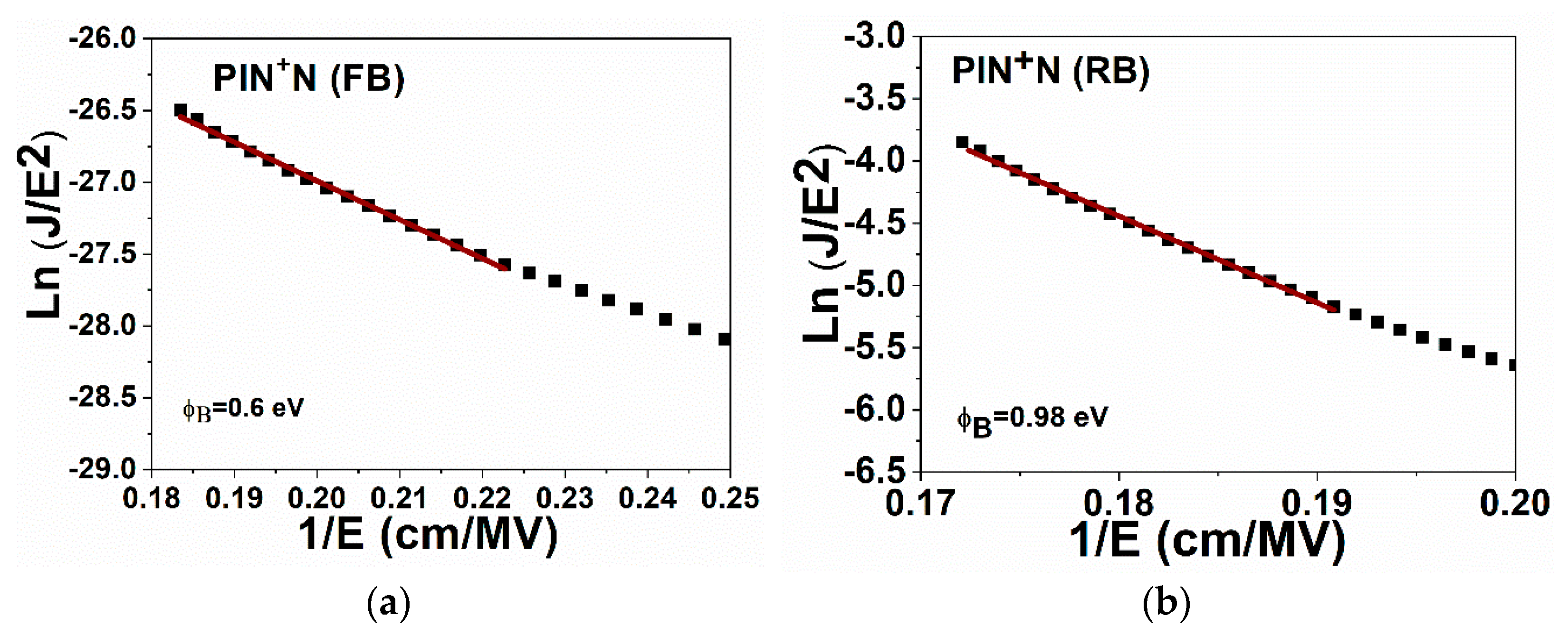 Micromachines 13 01948 g008