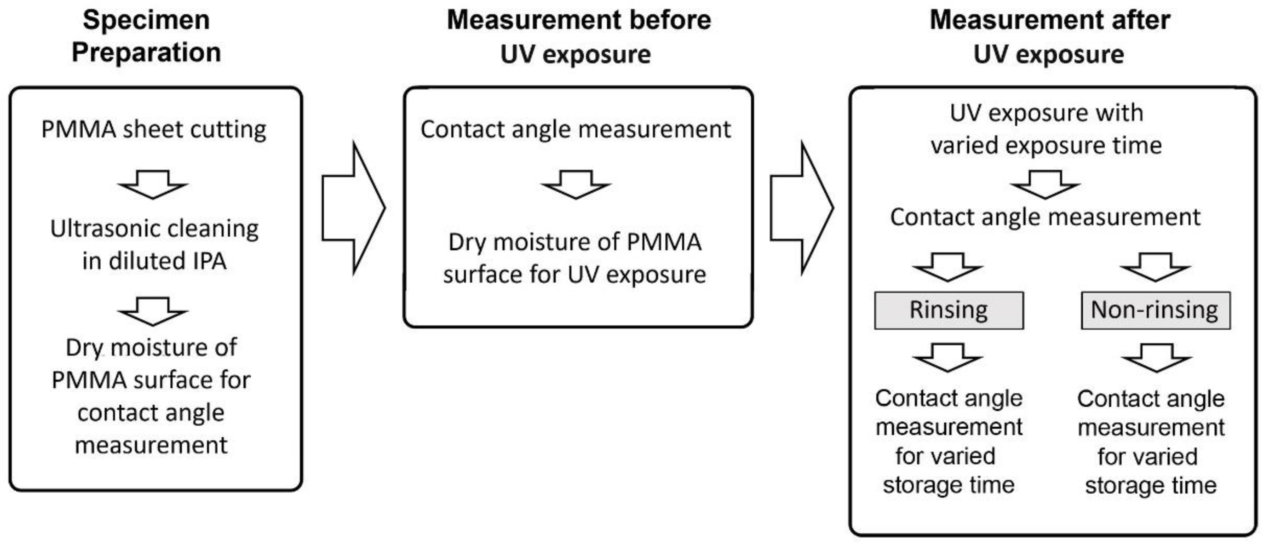Micromachines 13 01952 g003 Micromachines 13 01952 g003