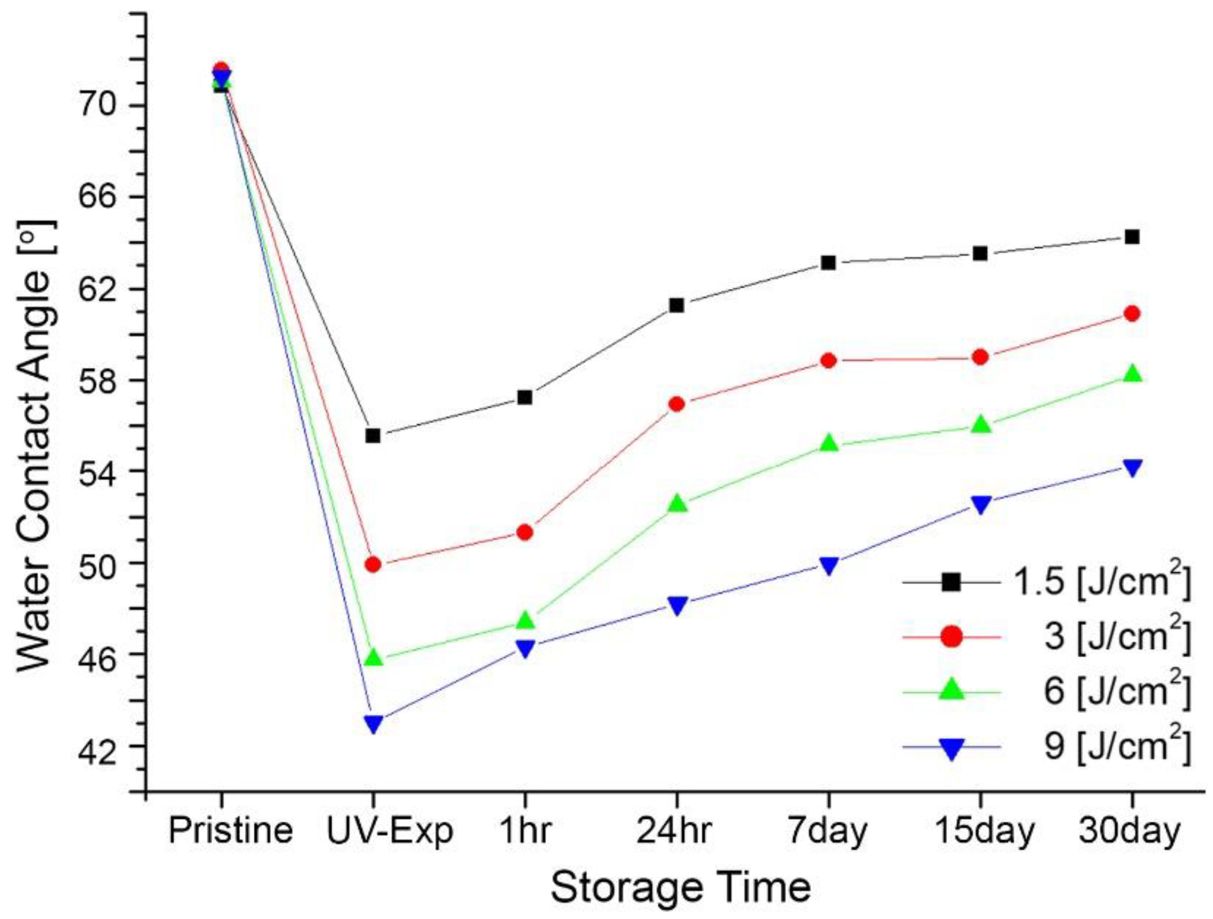Micromachines 13 01952 g005 Micromachines 13 01952 g005