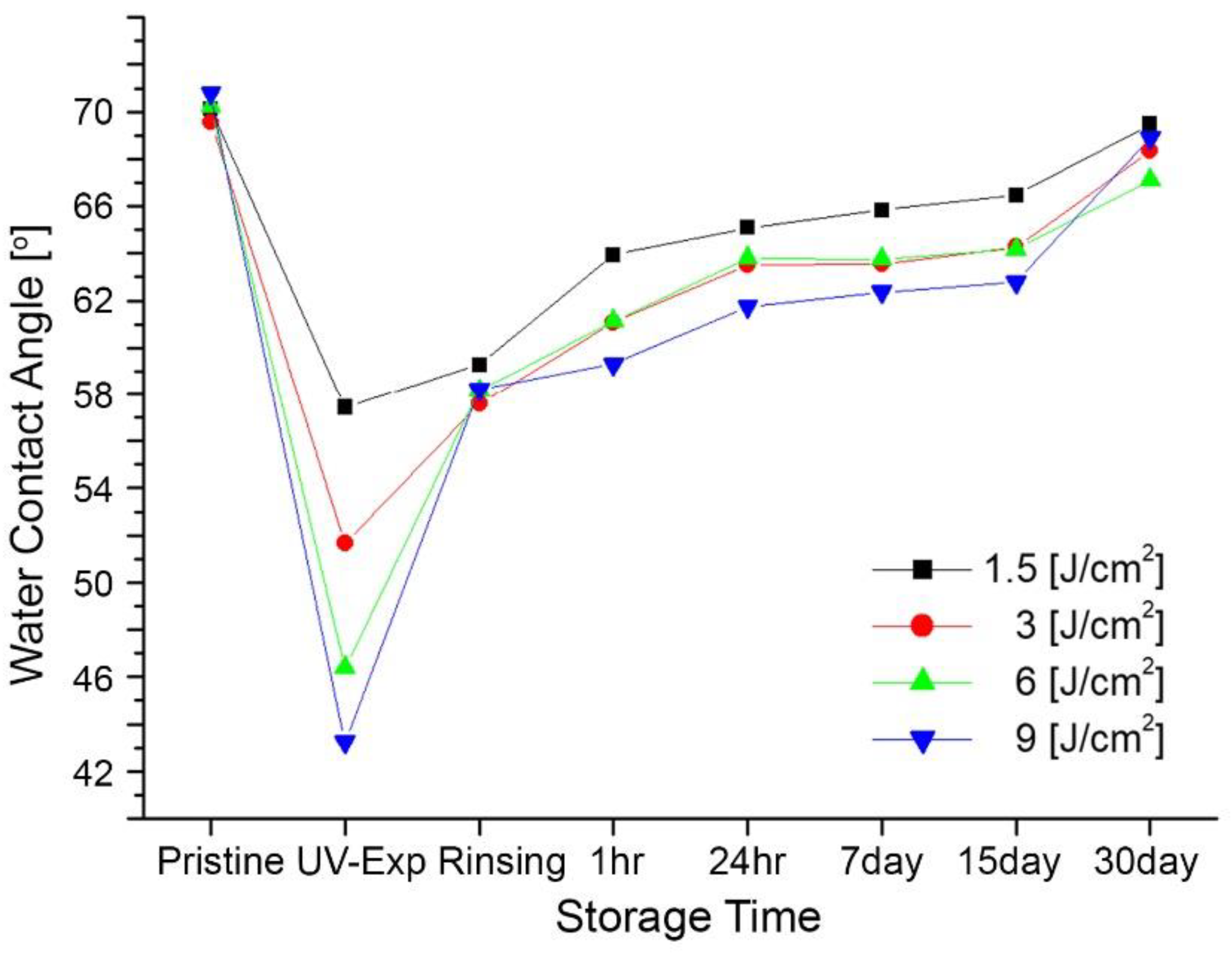 Micromachines 13 01952 g007 Micromachines 13 01952 g007