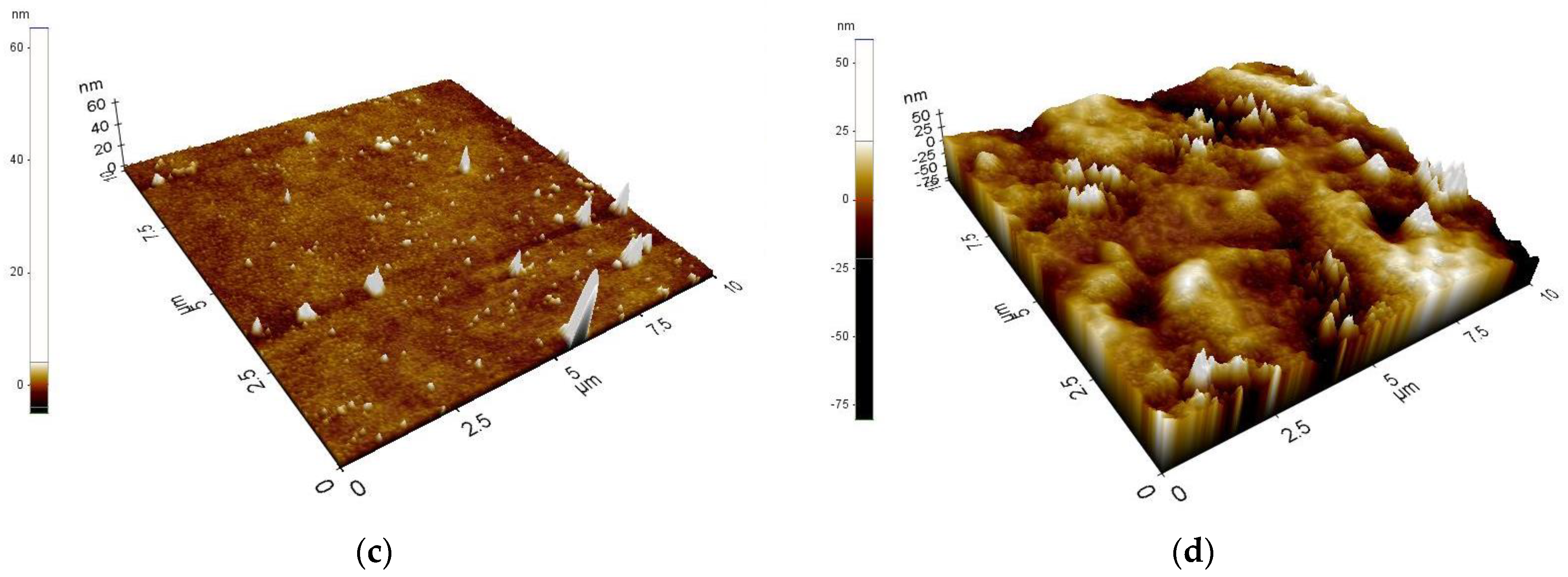 Micromachines 13 01952 g008b Micromachines 13 01952 g008b