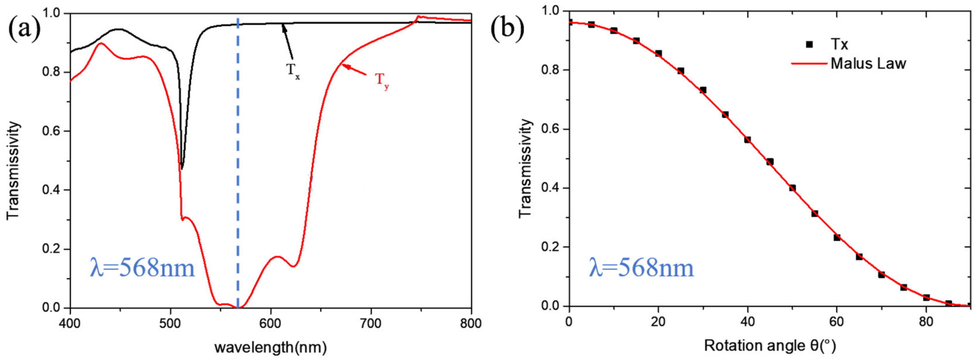 Micromachines 13 01956 g002