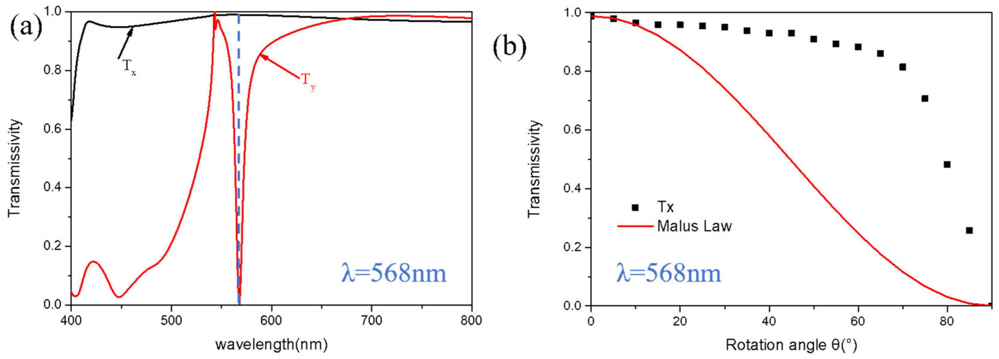 Micromachines 13 01956 g003