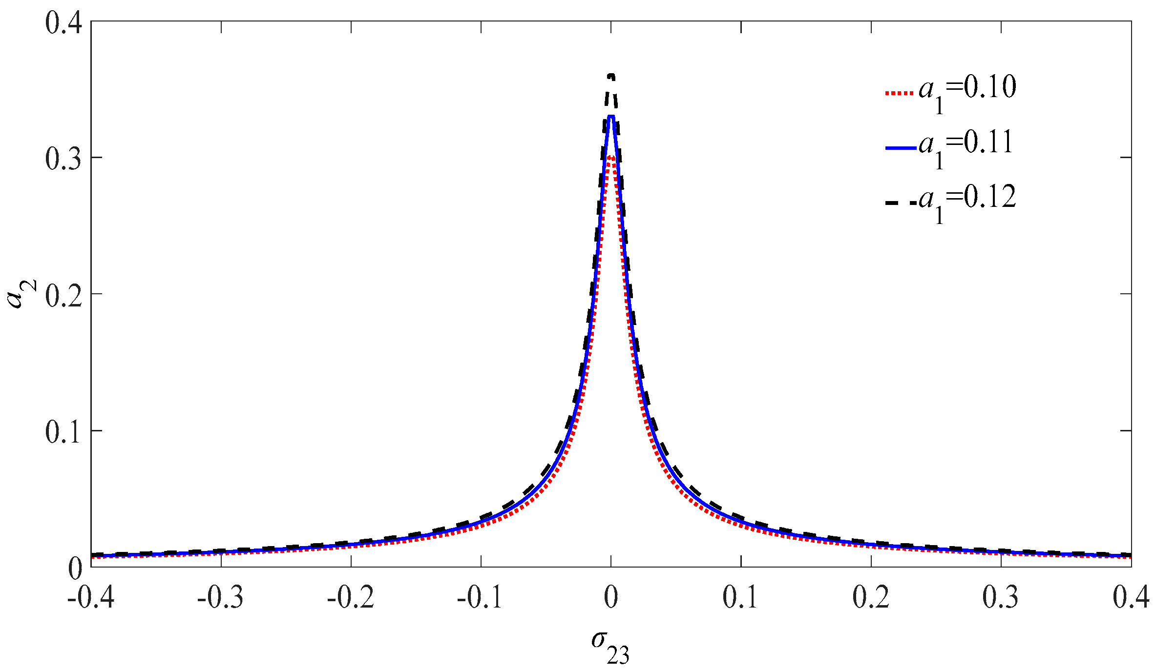 Micromachines 13 01958 g003 Micromachines 13 01958 g003