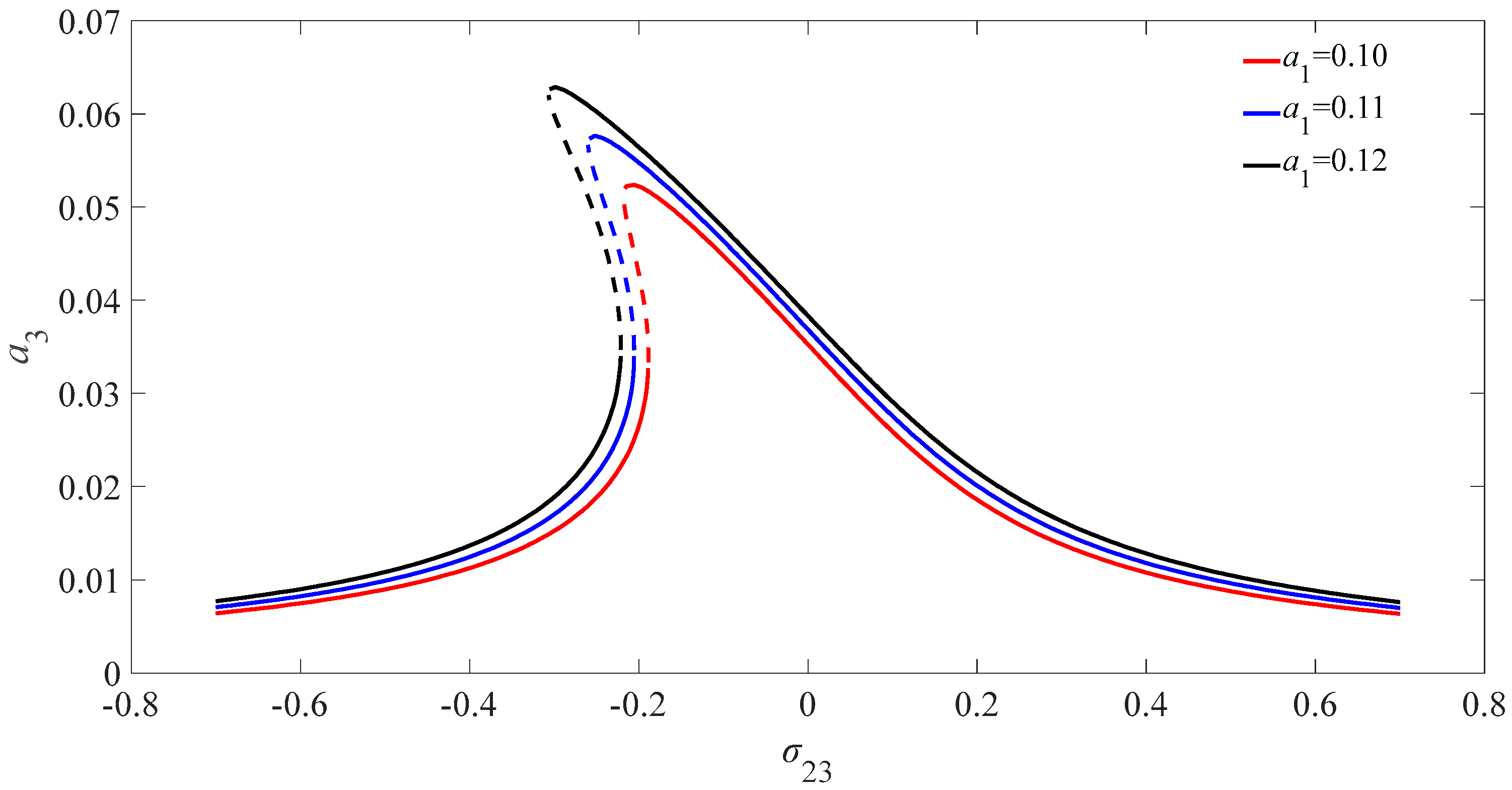 Micromachines 13 01958 g004 Micromachines 13 01958 g004