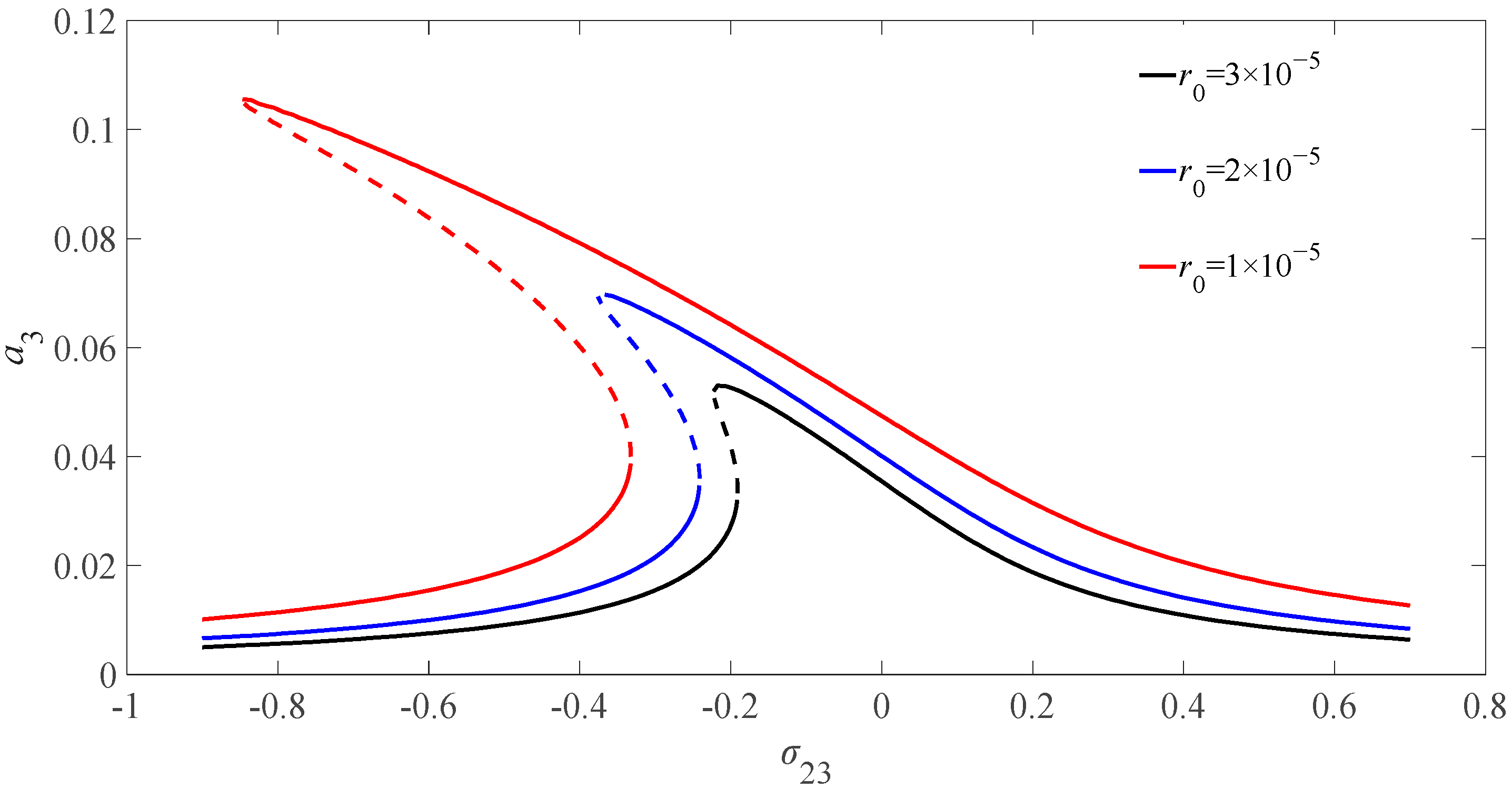 Micromachines 13 01958 g006 Micromachines 13 01958 g006
