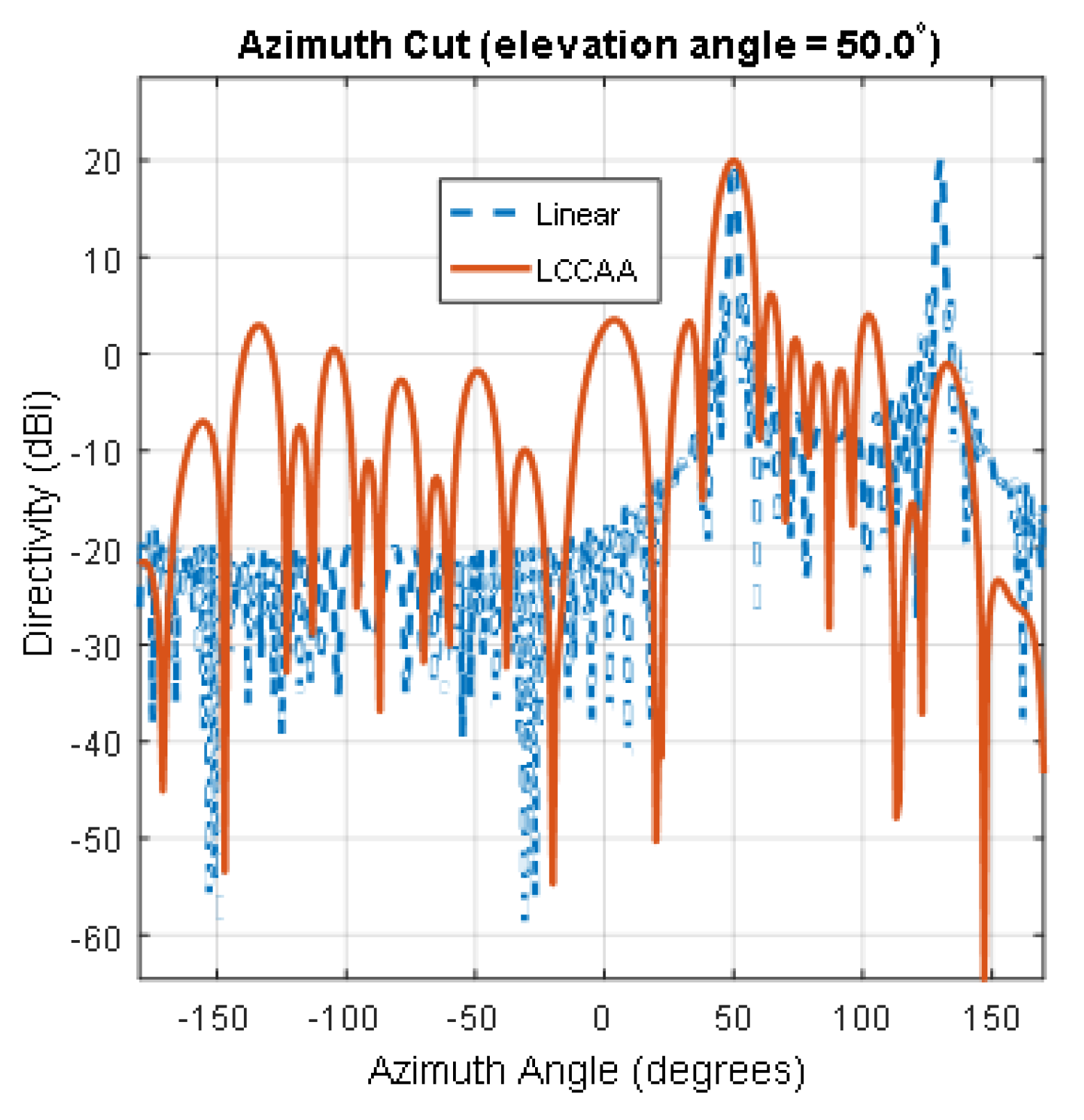 Micromachines 13 01959 g005