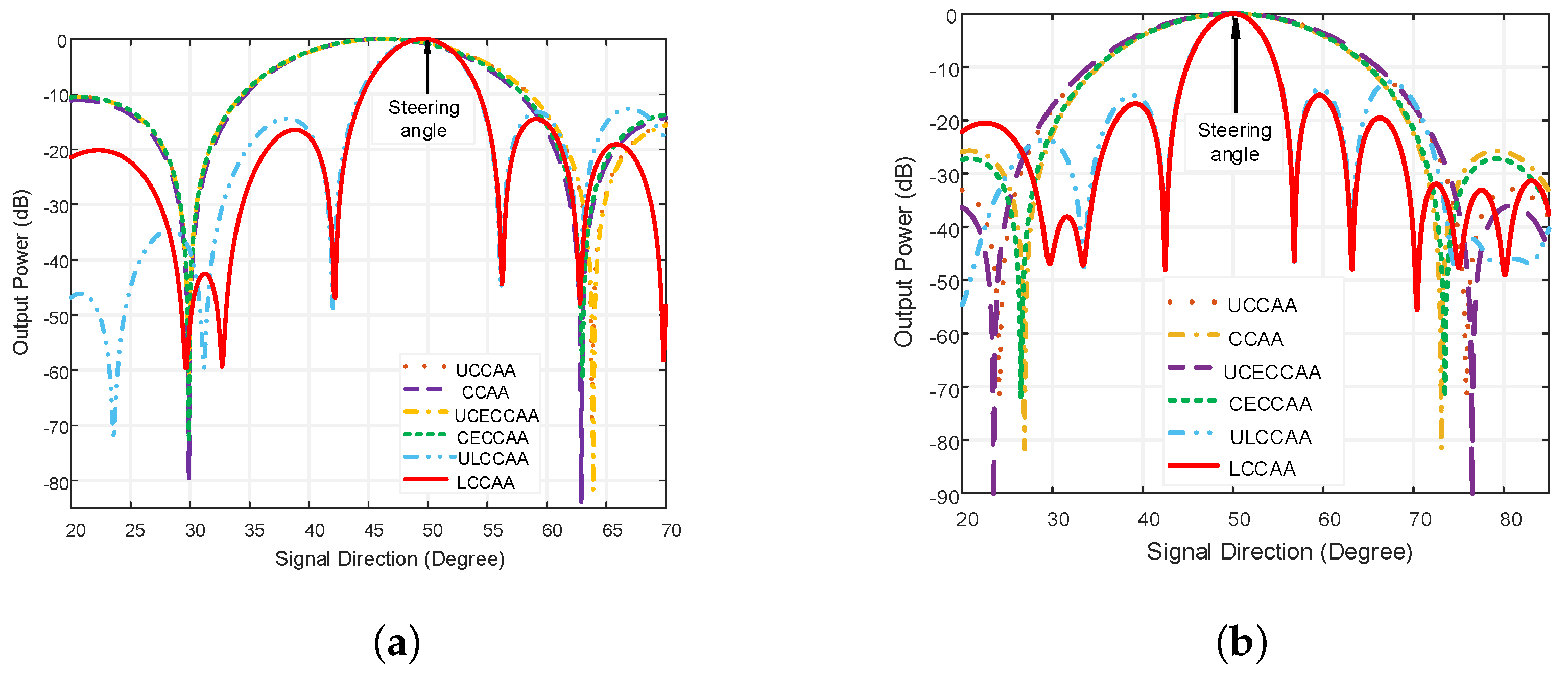 Micromachines 13 01959 g009