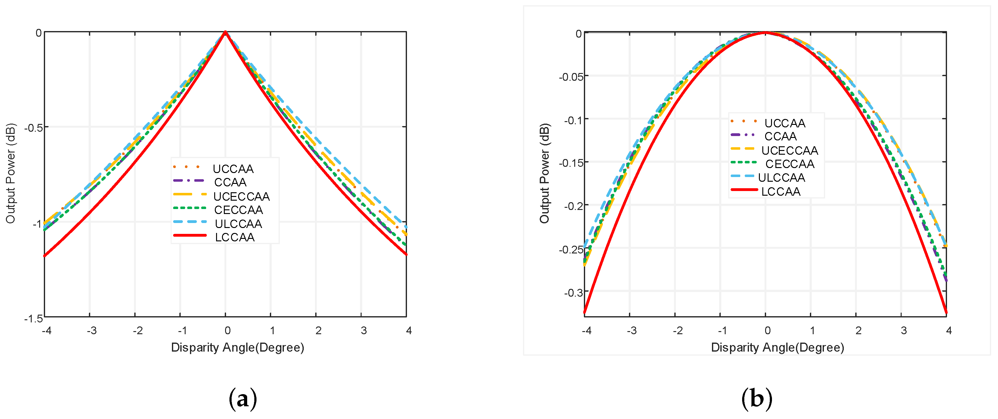 Micromachines 13 01959 g011