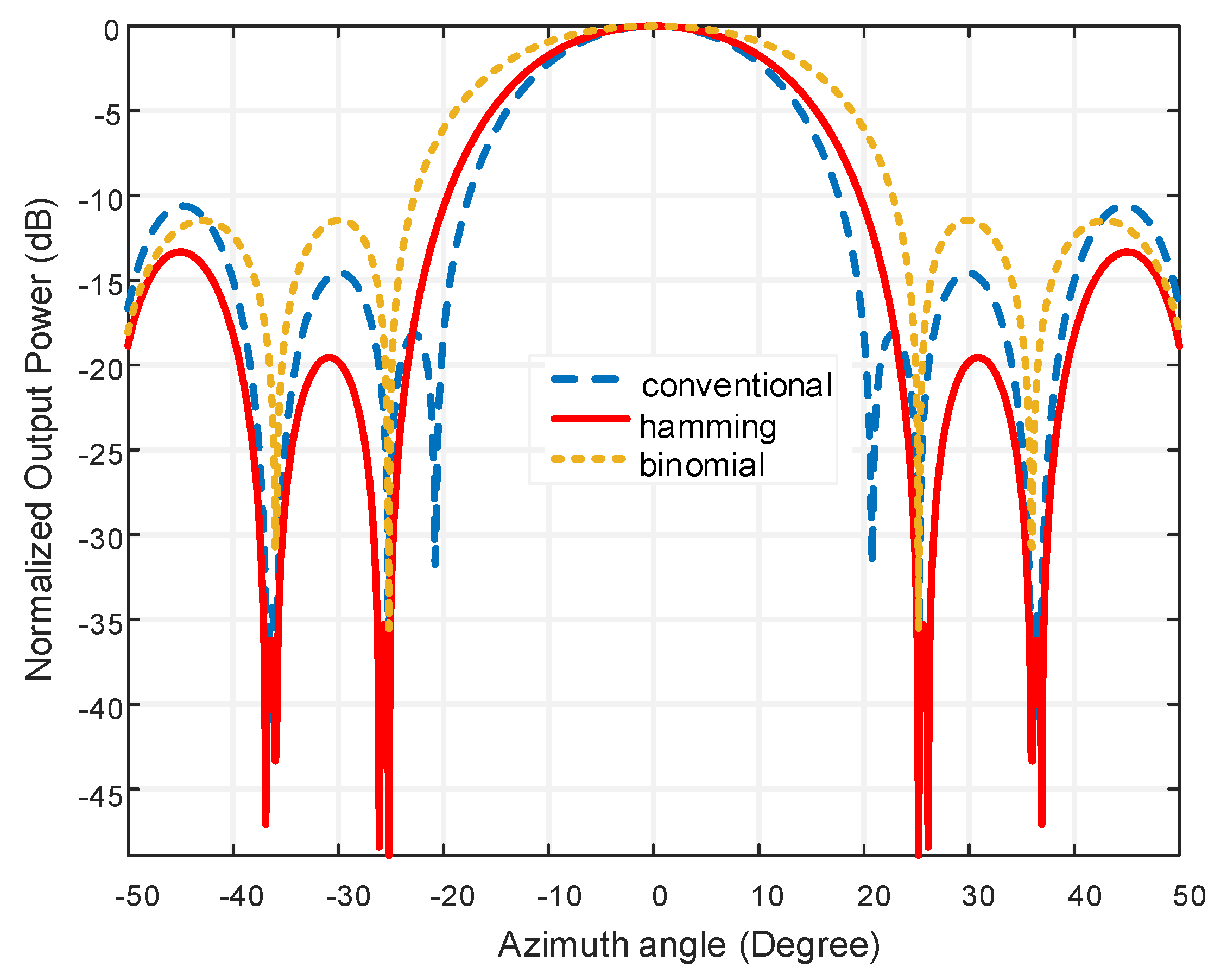 Micromachines 13 01959 g013