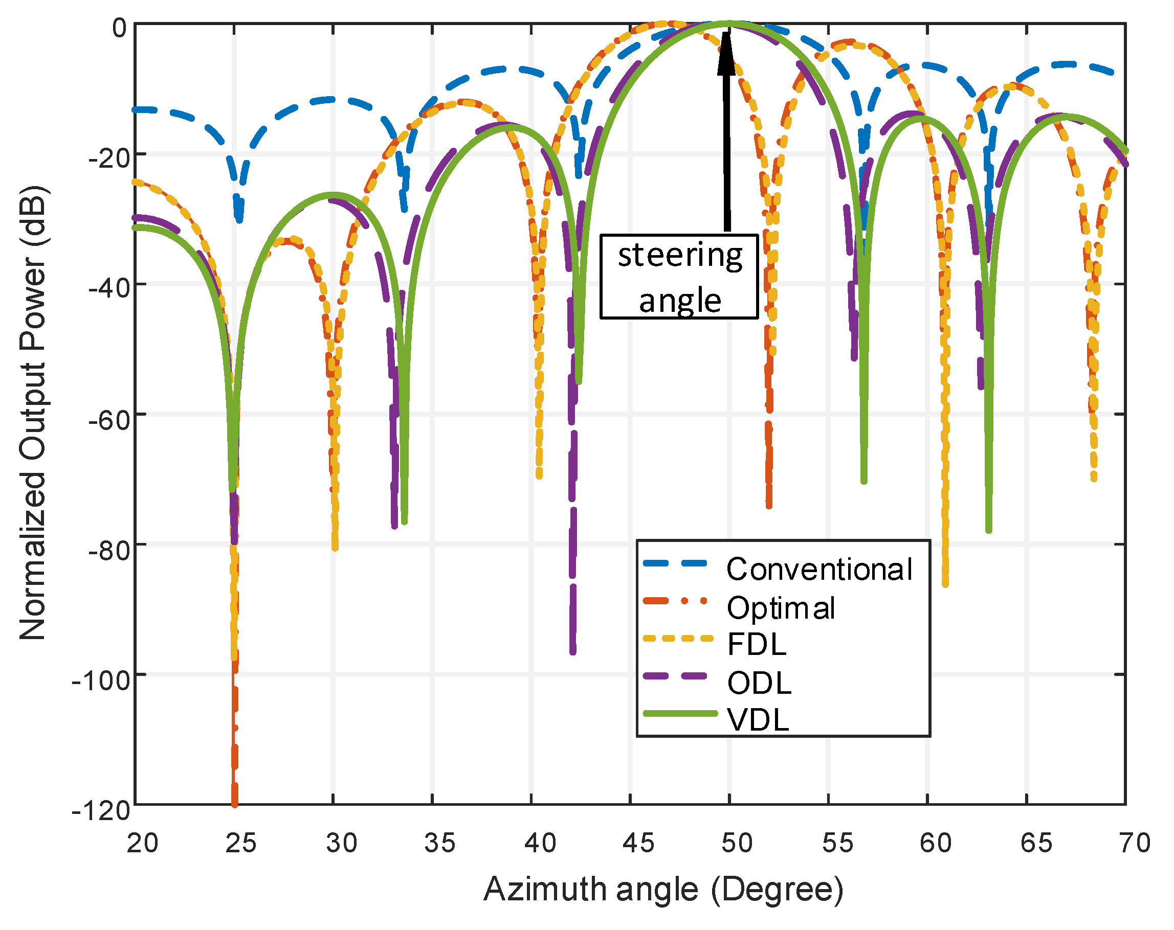 Micromachines 13 01959 g014