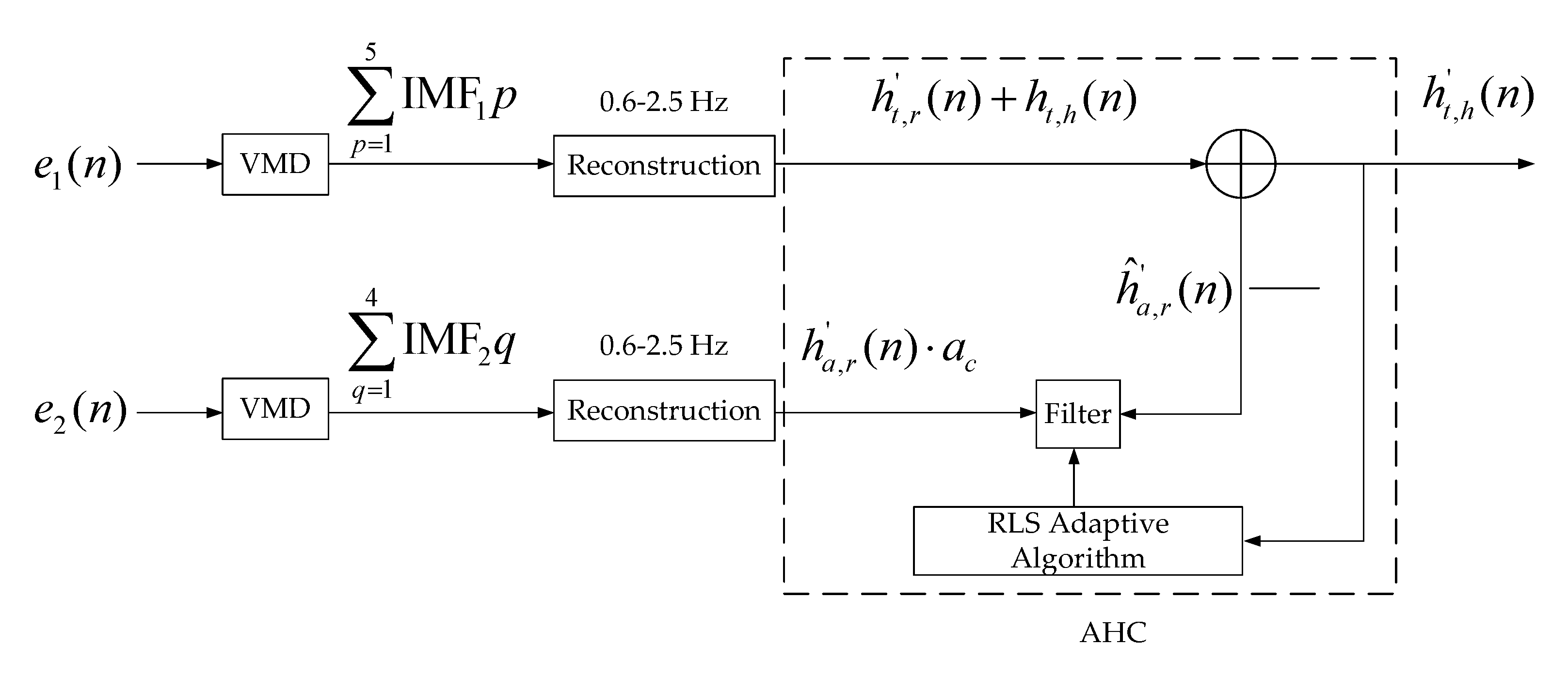 Micromachines 13 01960 g004 Micromachines 13 01960 g004