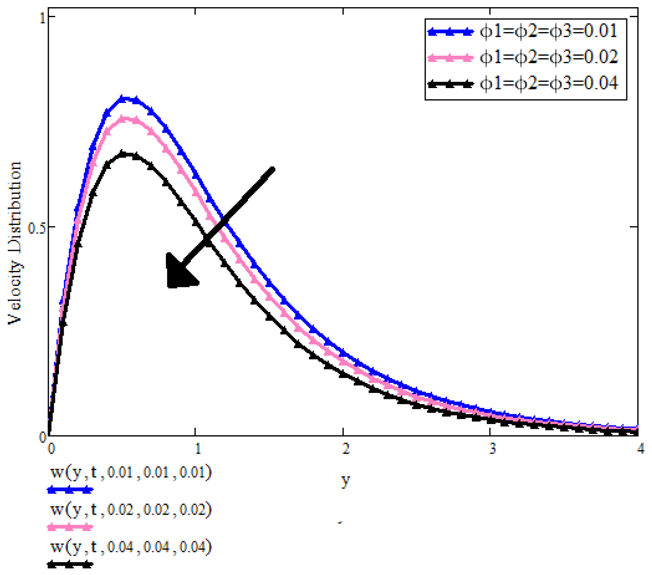 Micromachines 13 01963 g006