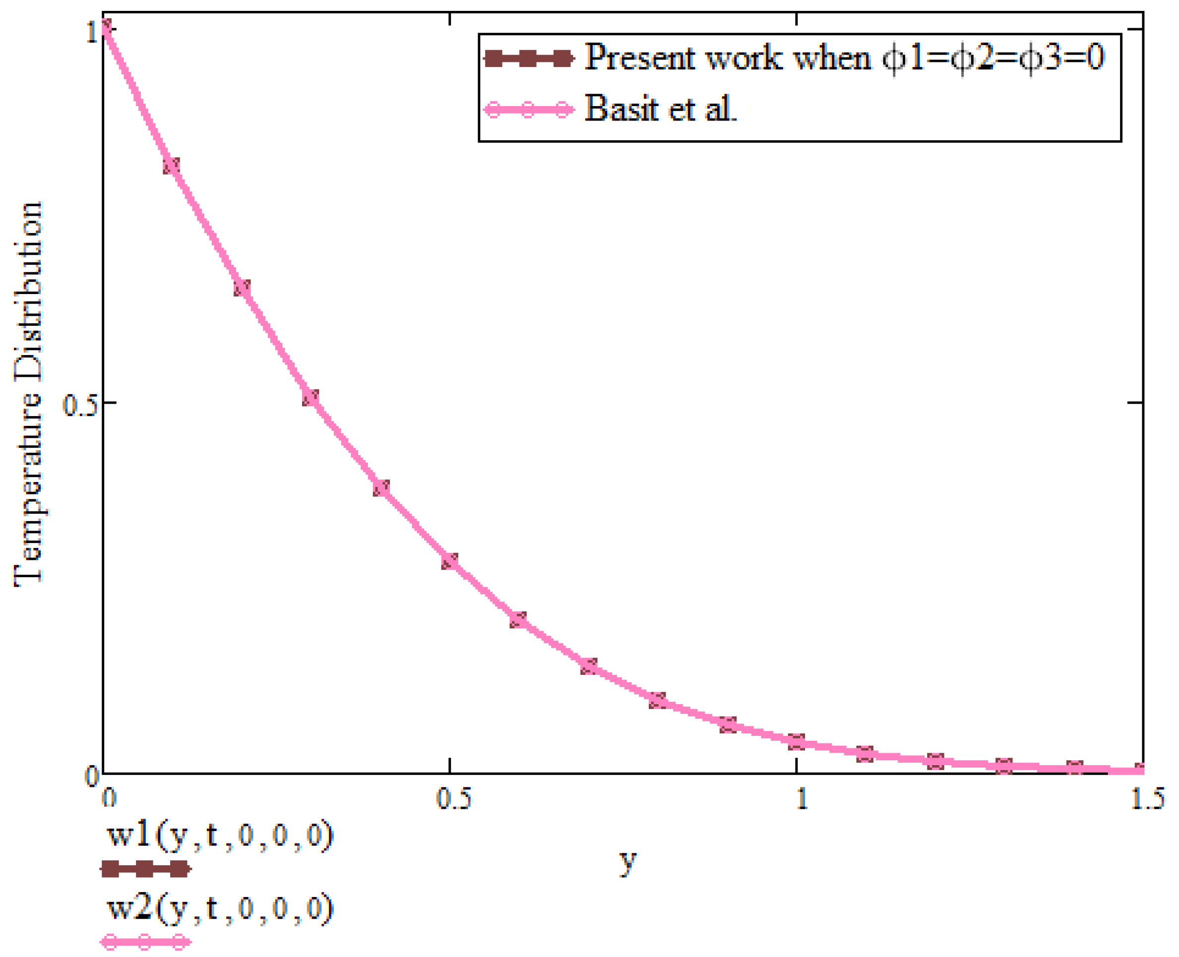 Micromachines 13 01963 g009