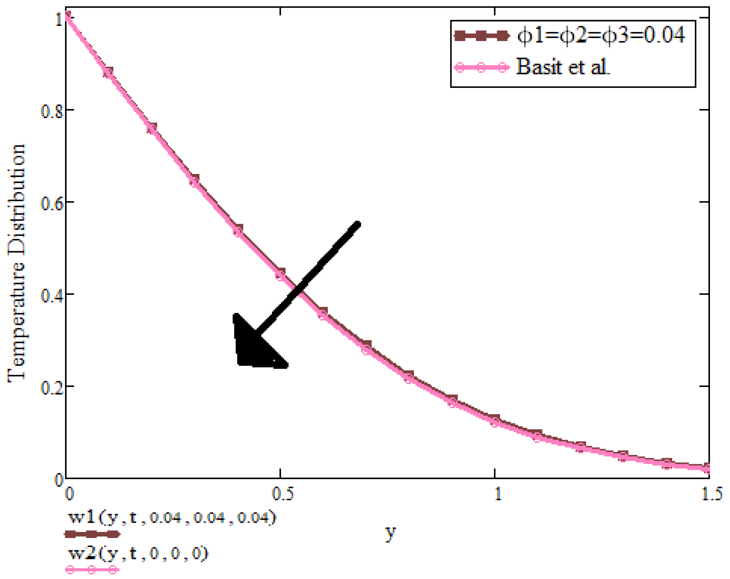 Micromachines 13 01963 g010
