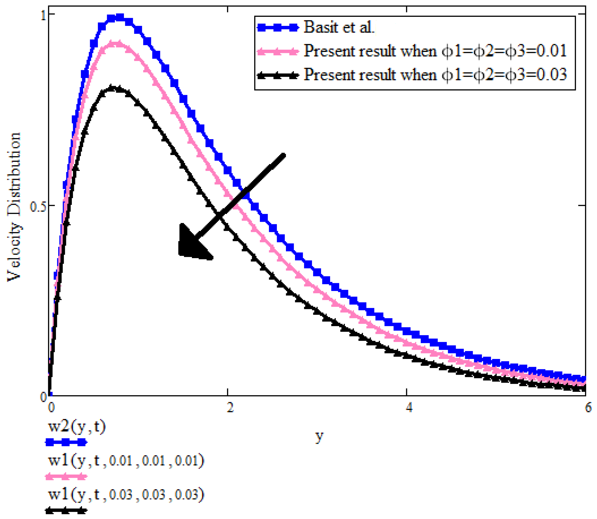 Micromachines 13 01963 g012