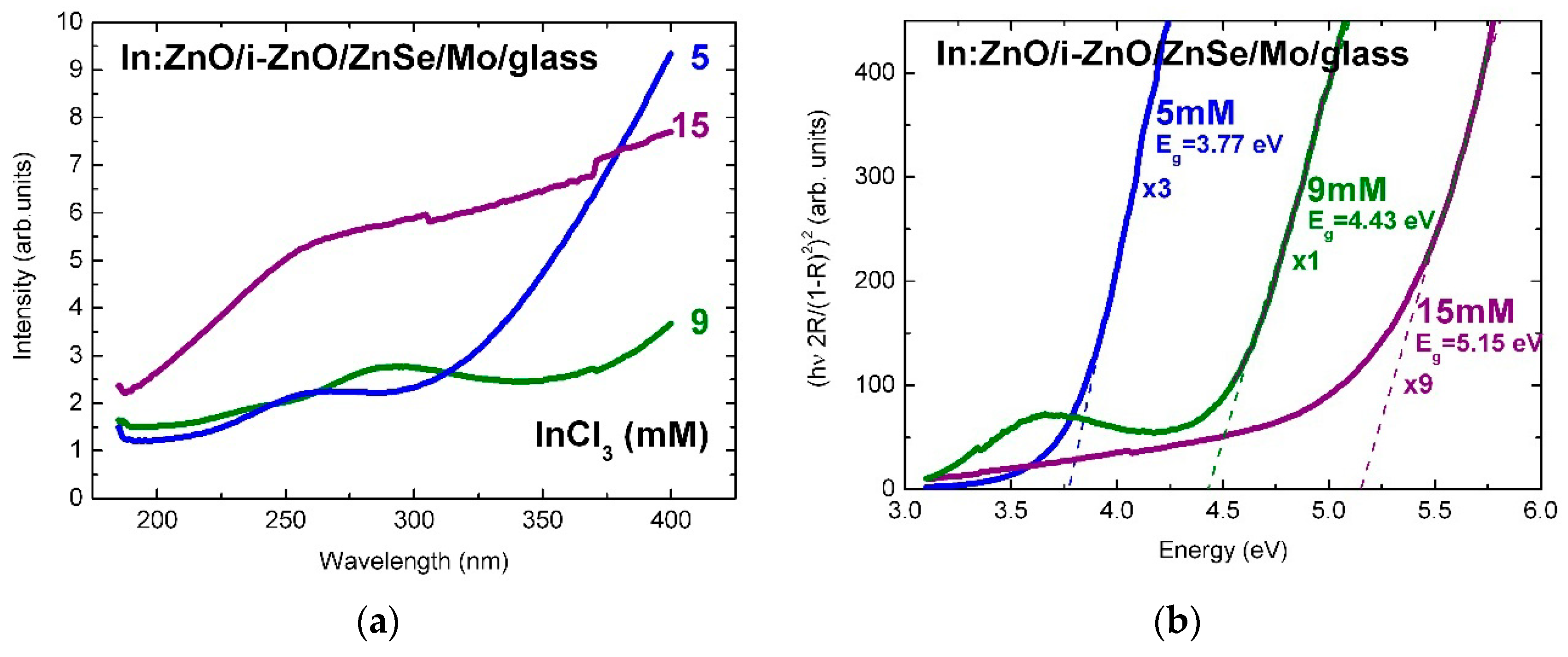 Micromachines 13 01966 g003