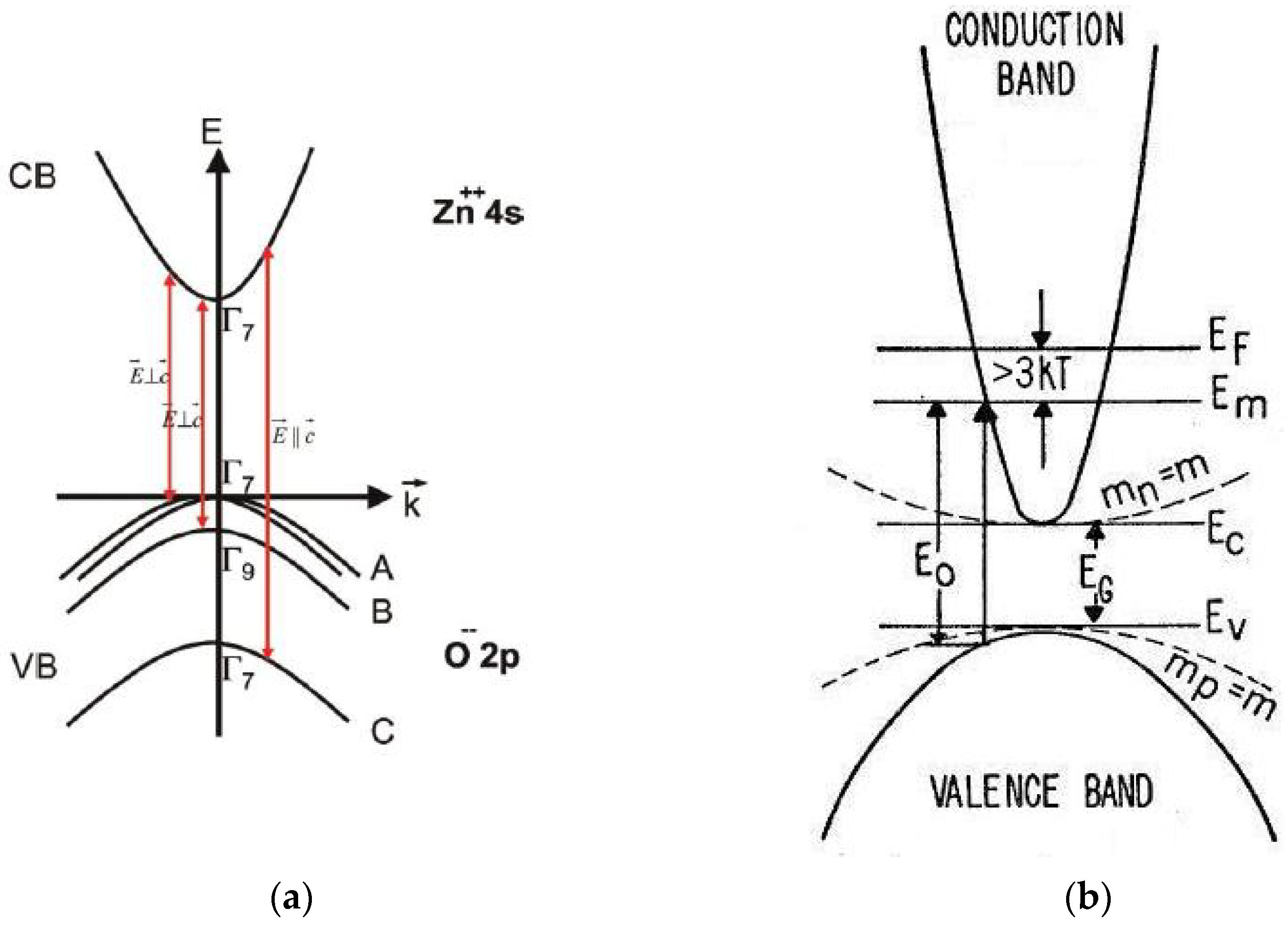Micromachines 13 01966 g004