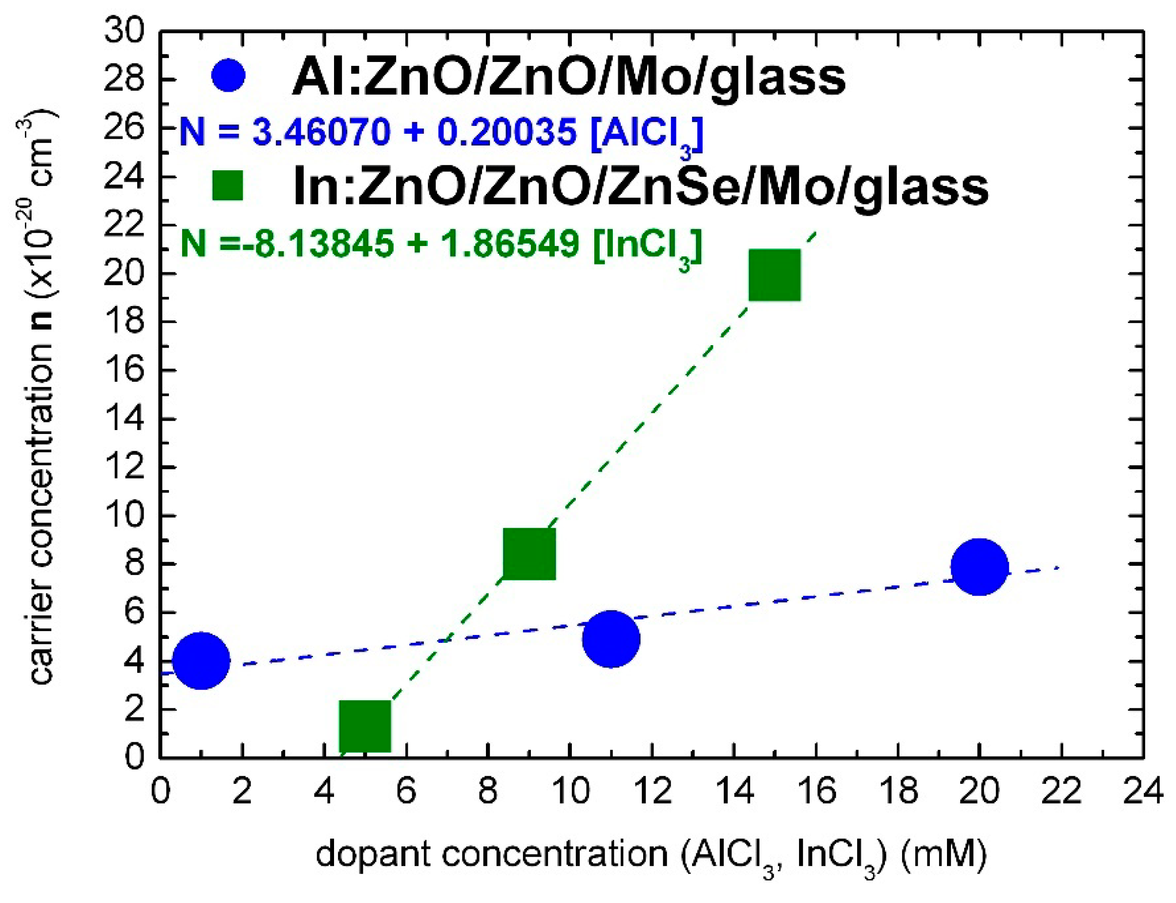 Micromachines 13 01966 g006