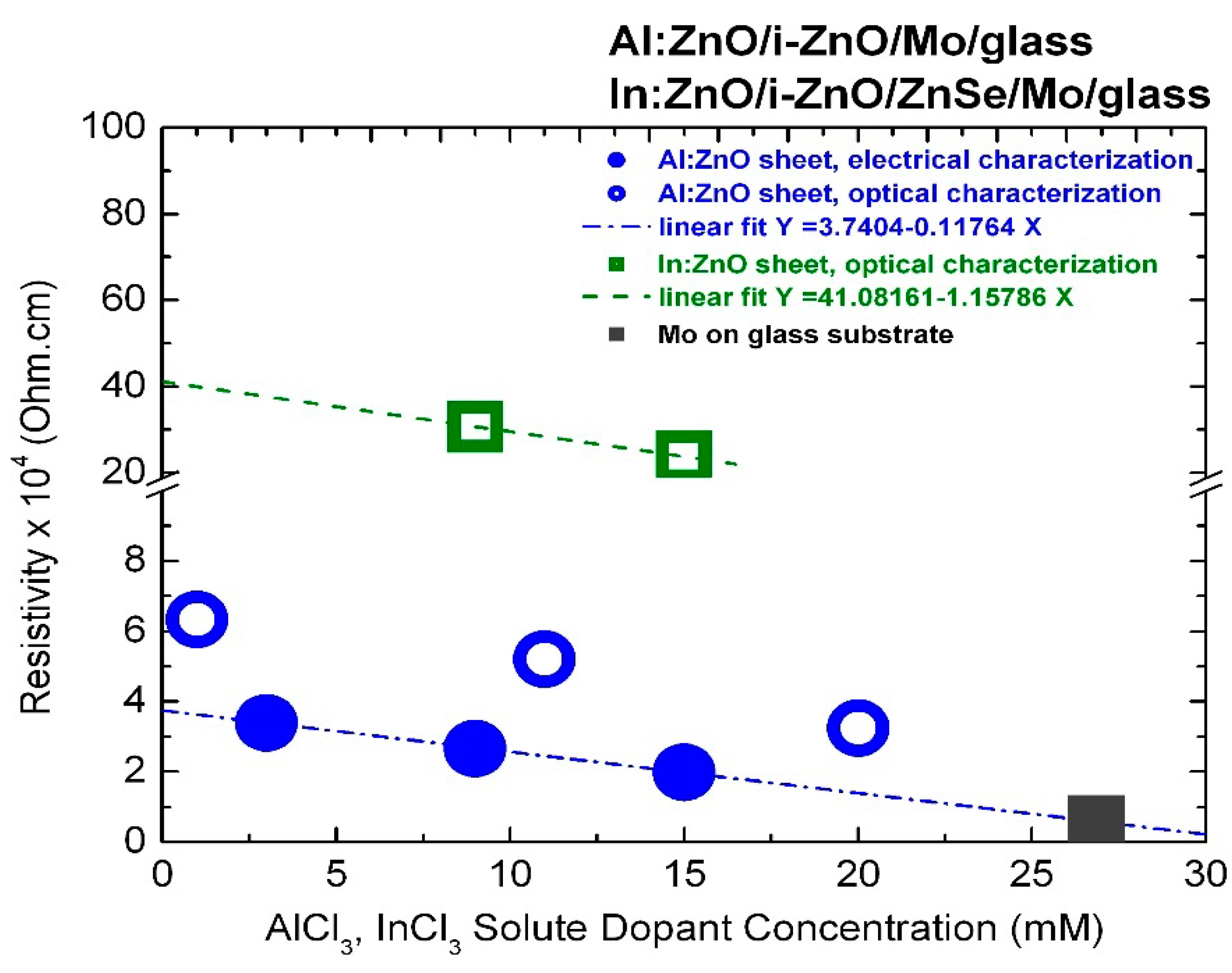 Micromachines 13 01966 g007