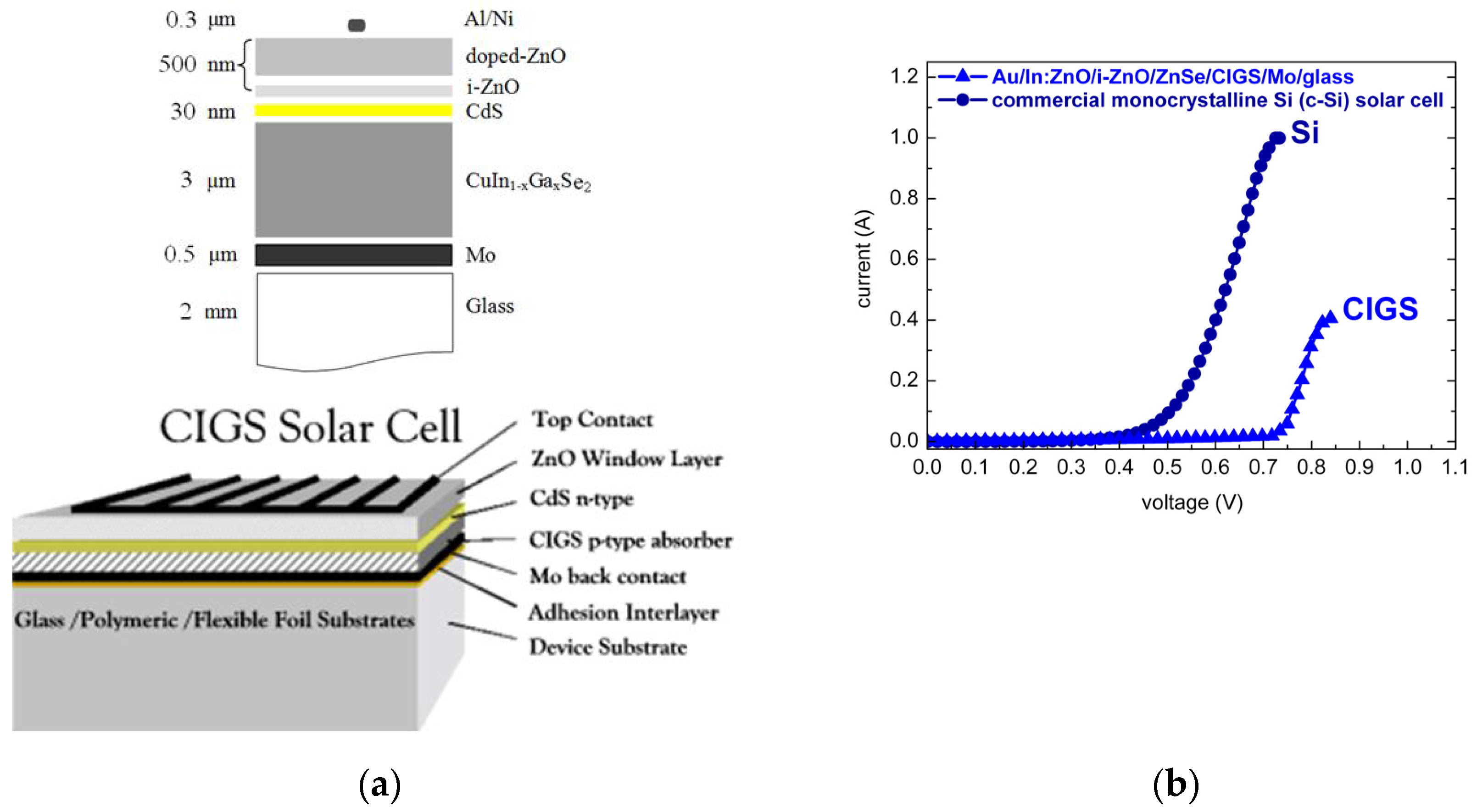 Micromachines 13 01966 g008