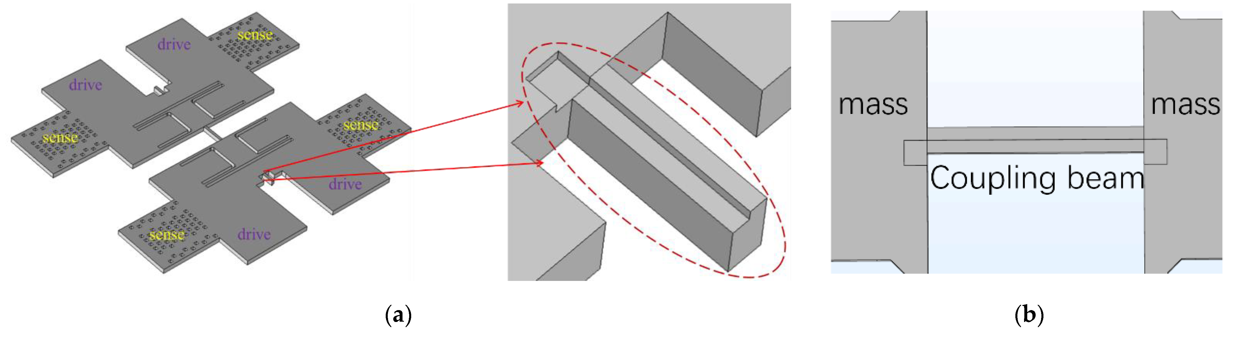 Micromachines 13 01967 g001