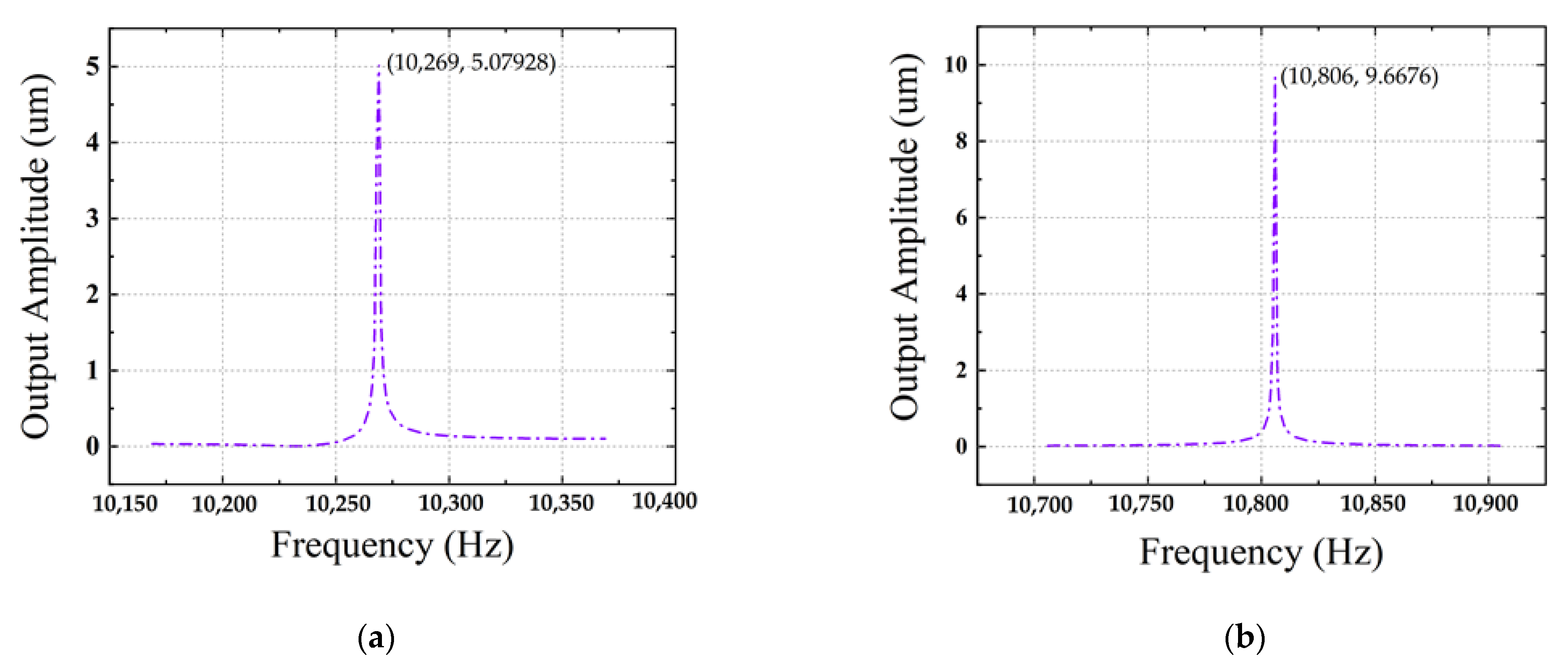 Micromachines 13 01967 g003