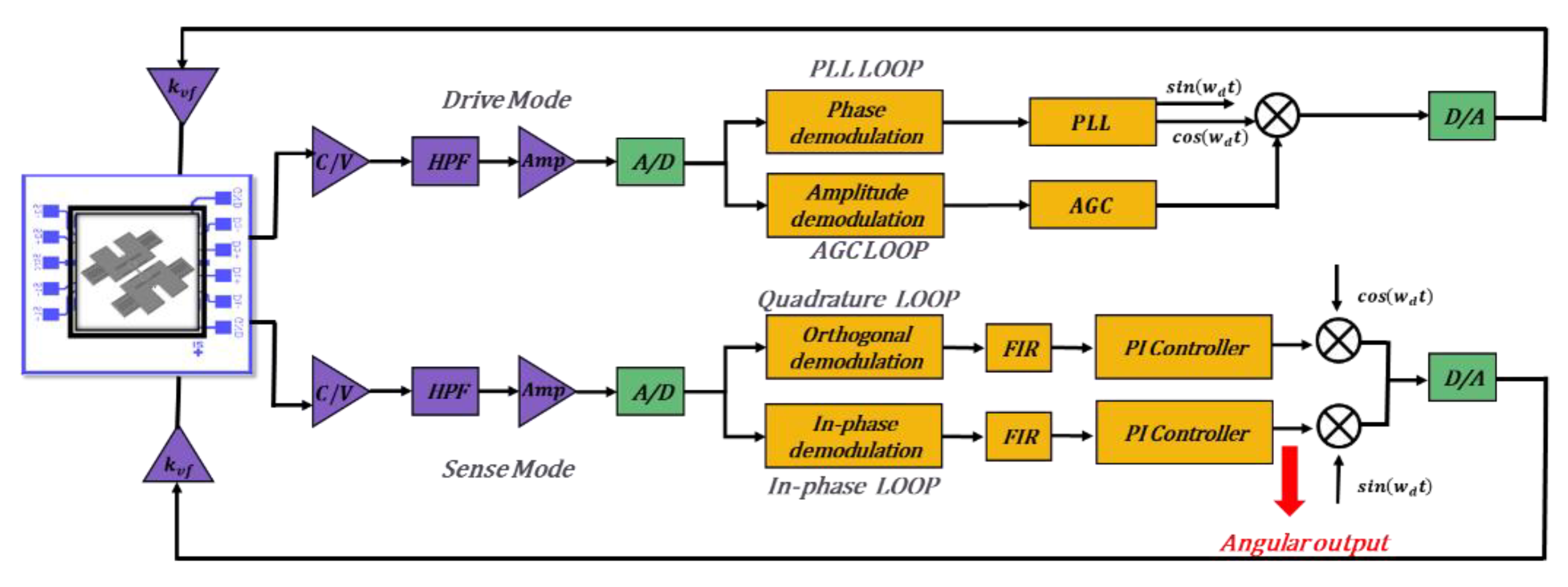 Micromachines 13 01967 g007