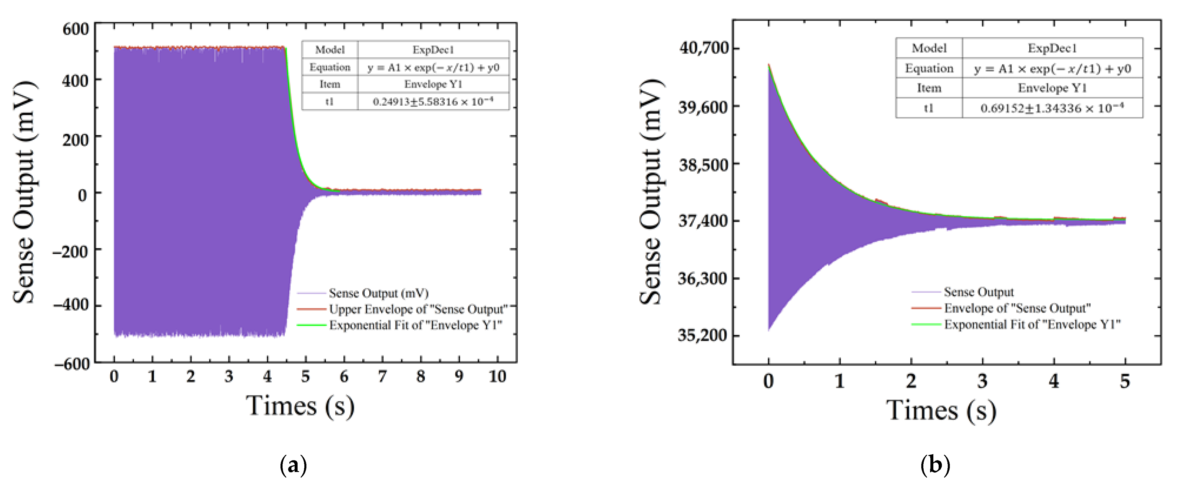 Micromachines 13 01967 g010