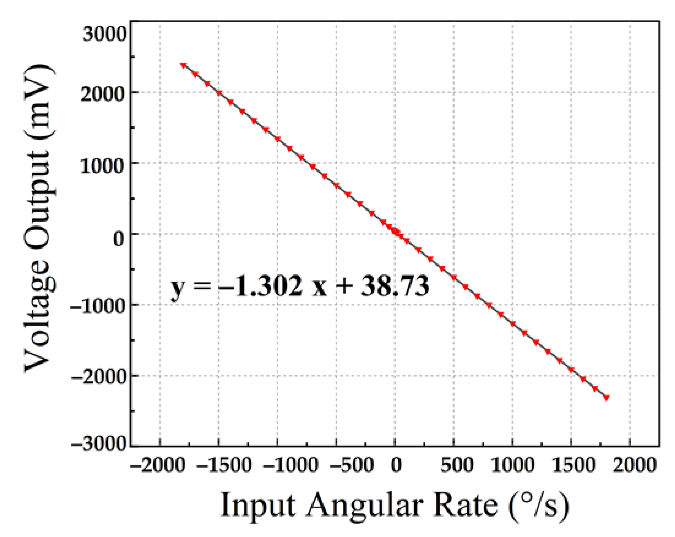 Micromachines 13 01967 g011