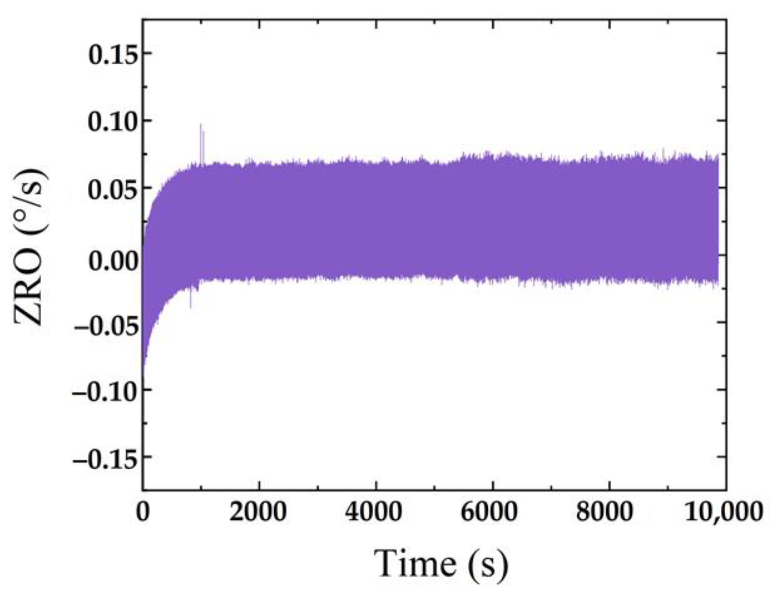 Micromachines 13 01967 g012
