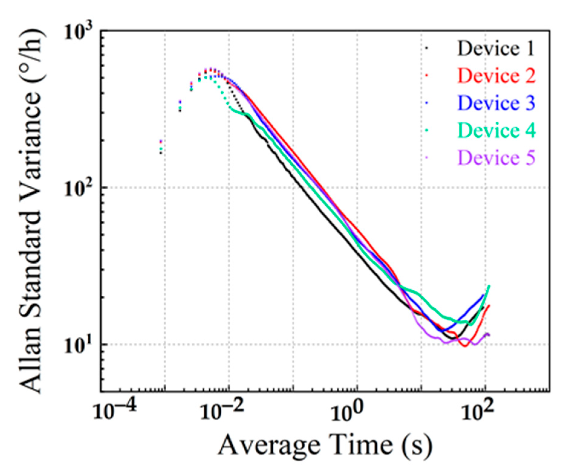 Micromachines 13 01967 g013