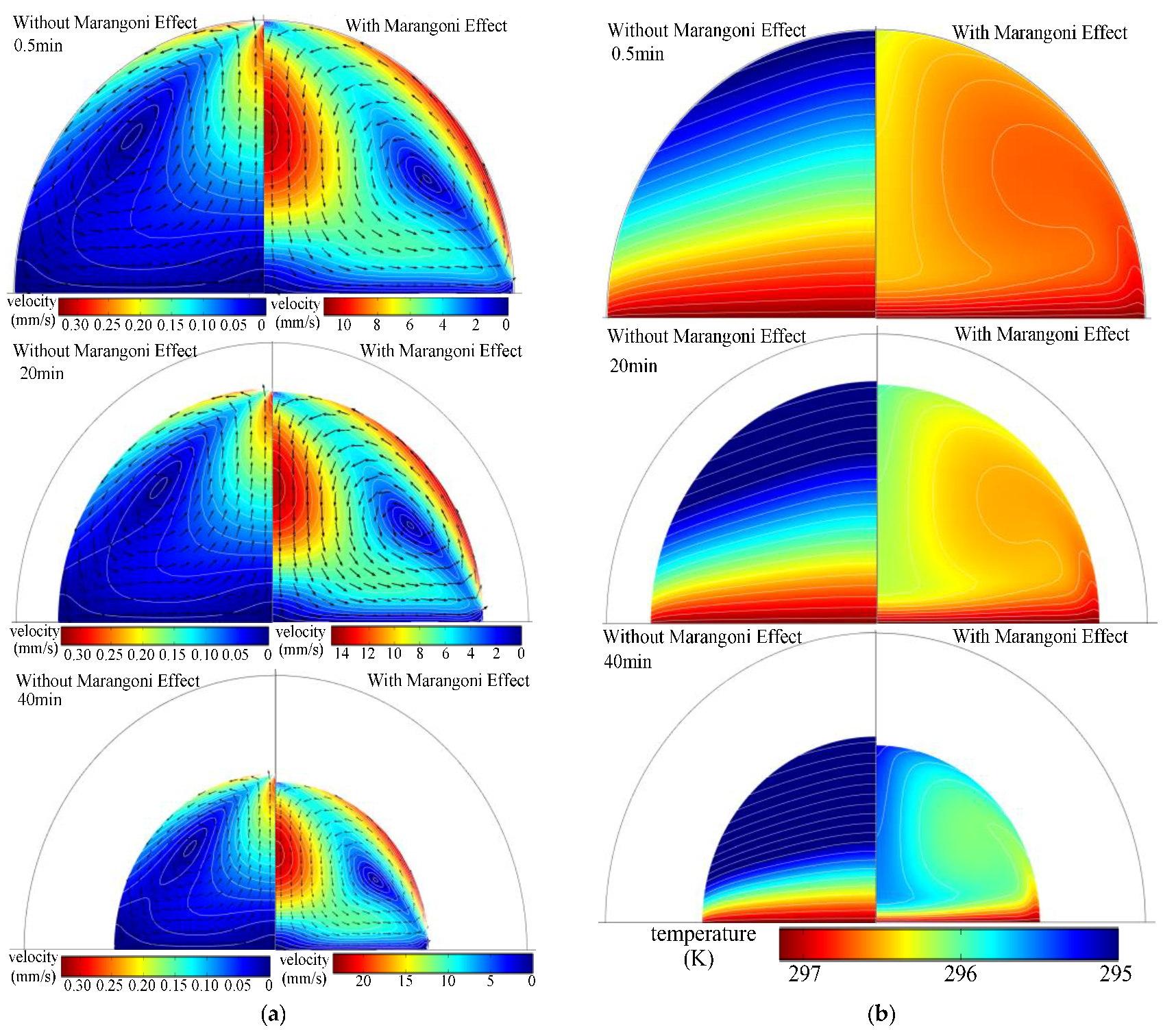 Micromachines 13 01968 g005