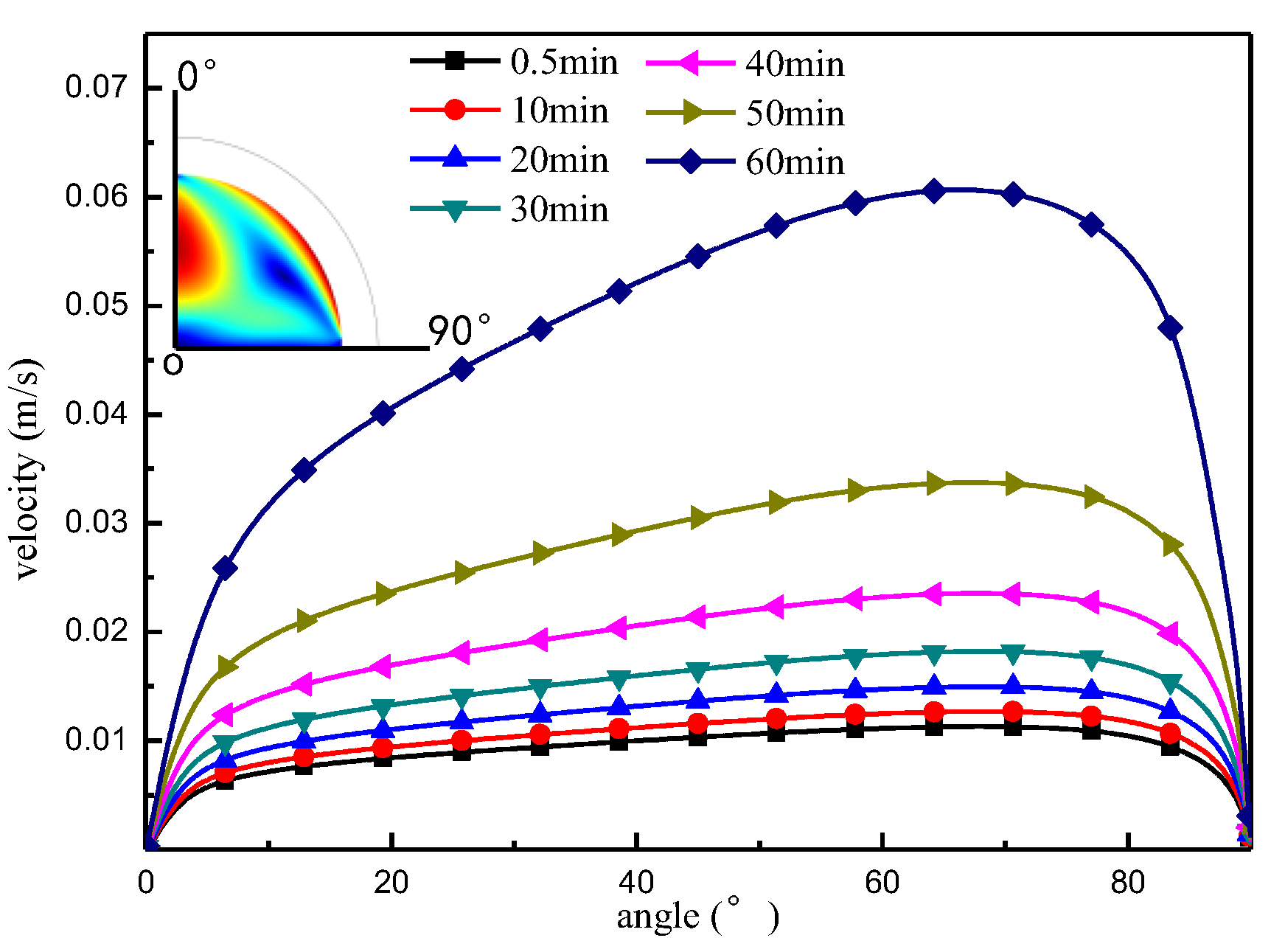 Micromachines 13 01968 g006