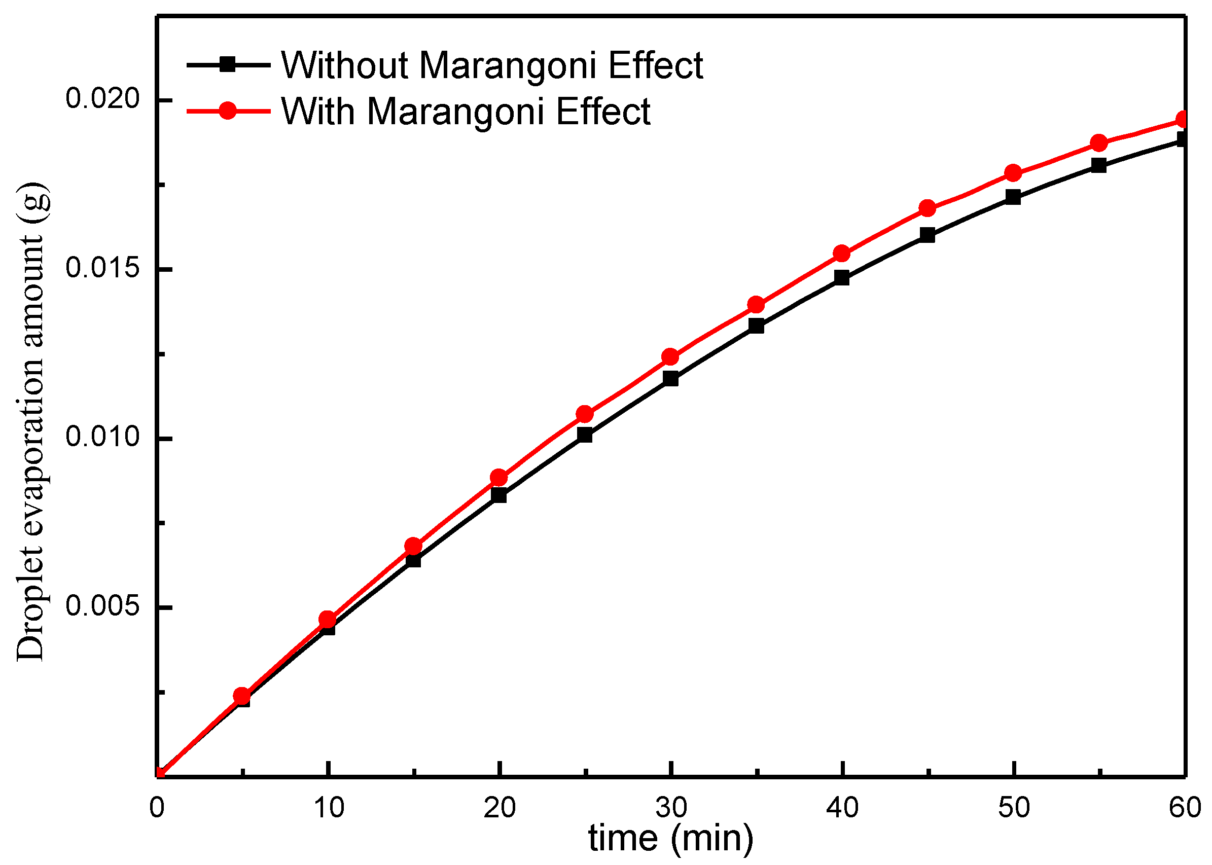 Micromachines 13 01968 g010