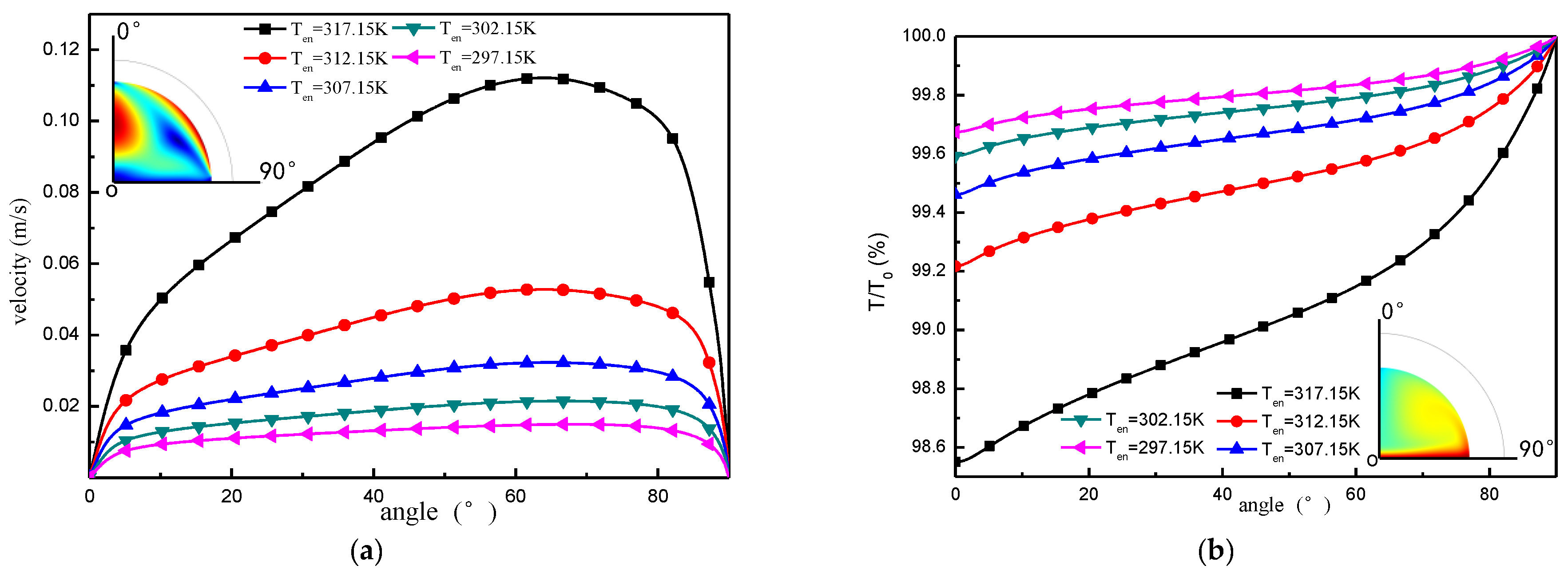 Micromachines 13 01968 g013