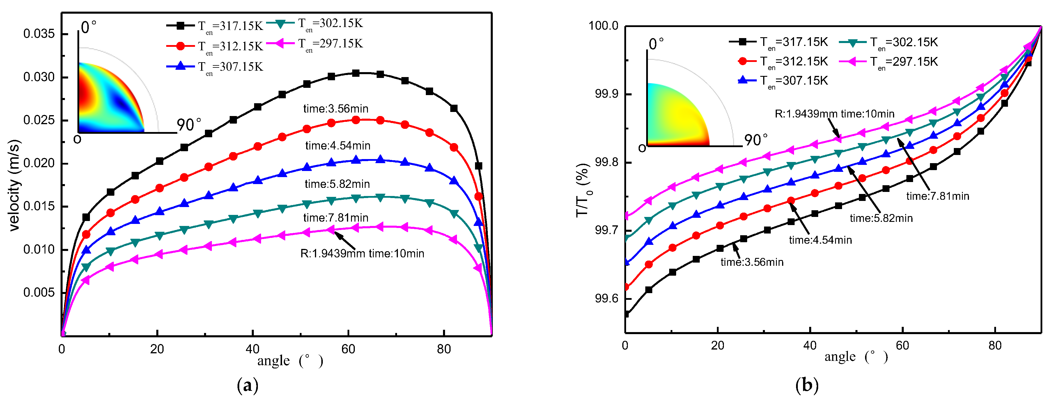 Micromachines 13 01968 g014
