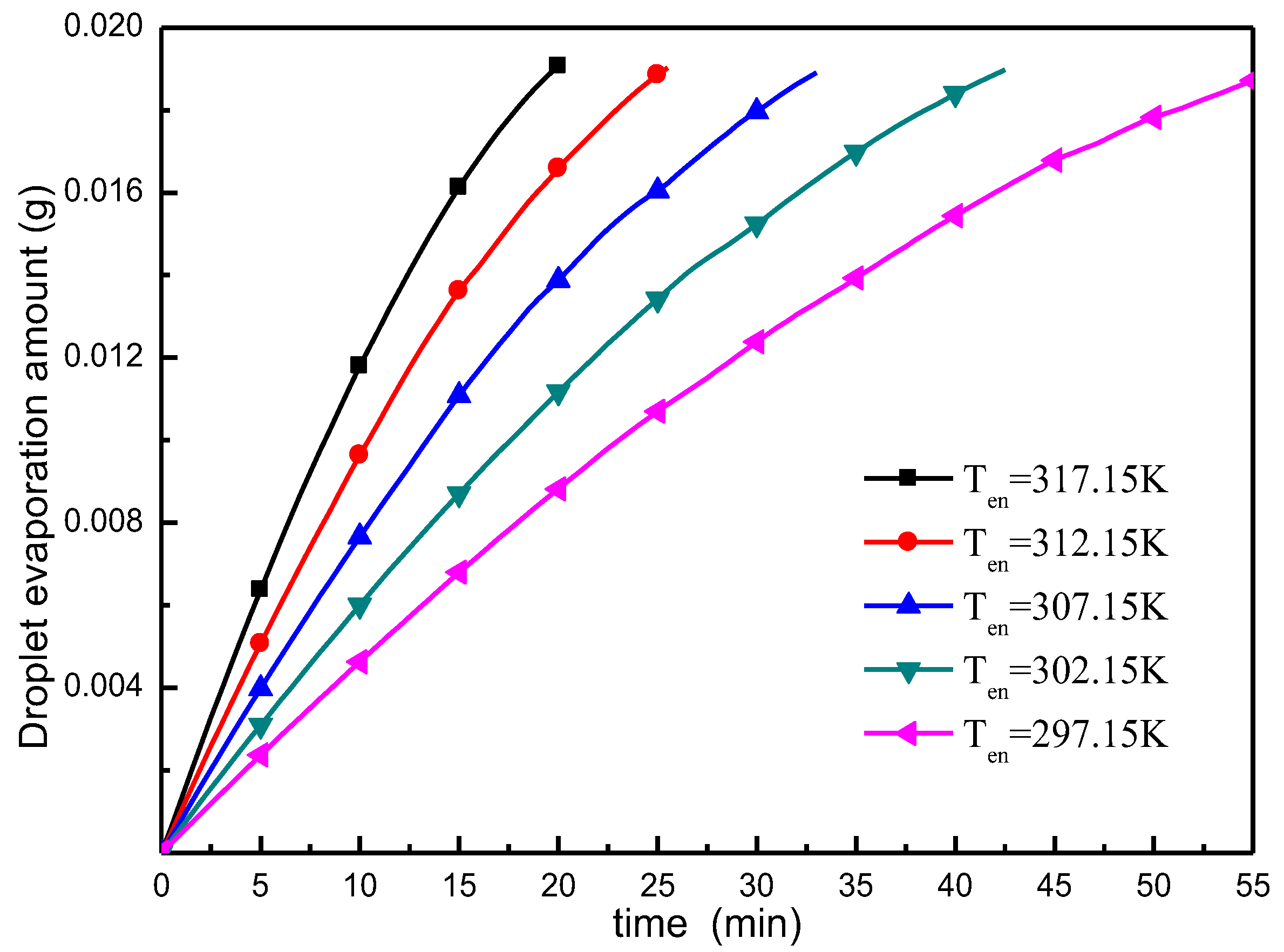 Micromachines 13 01968 g016