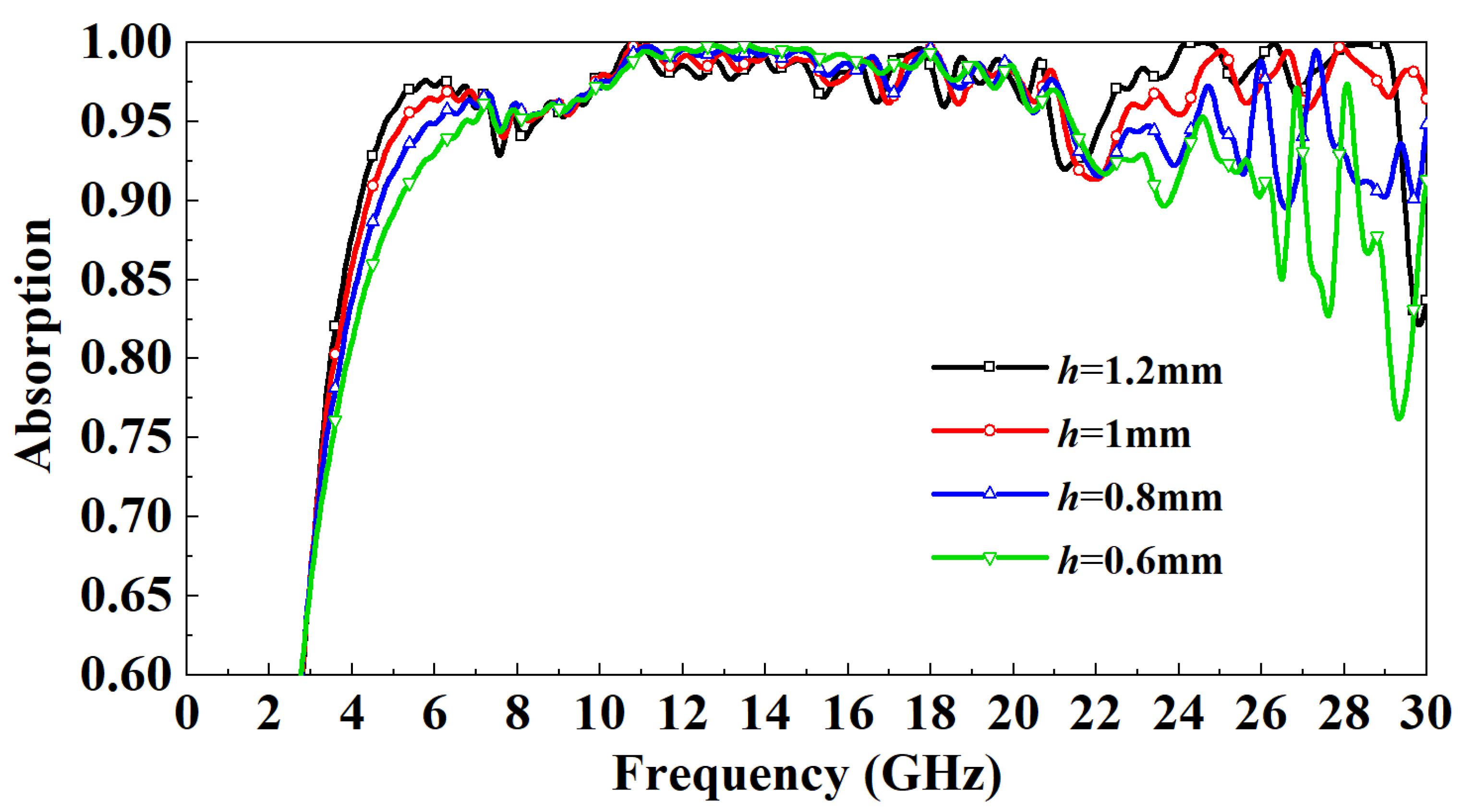 Micromachines 13 01969 g008