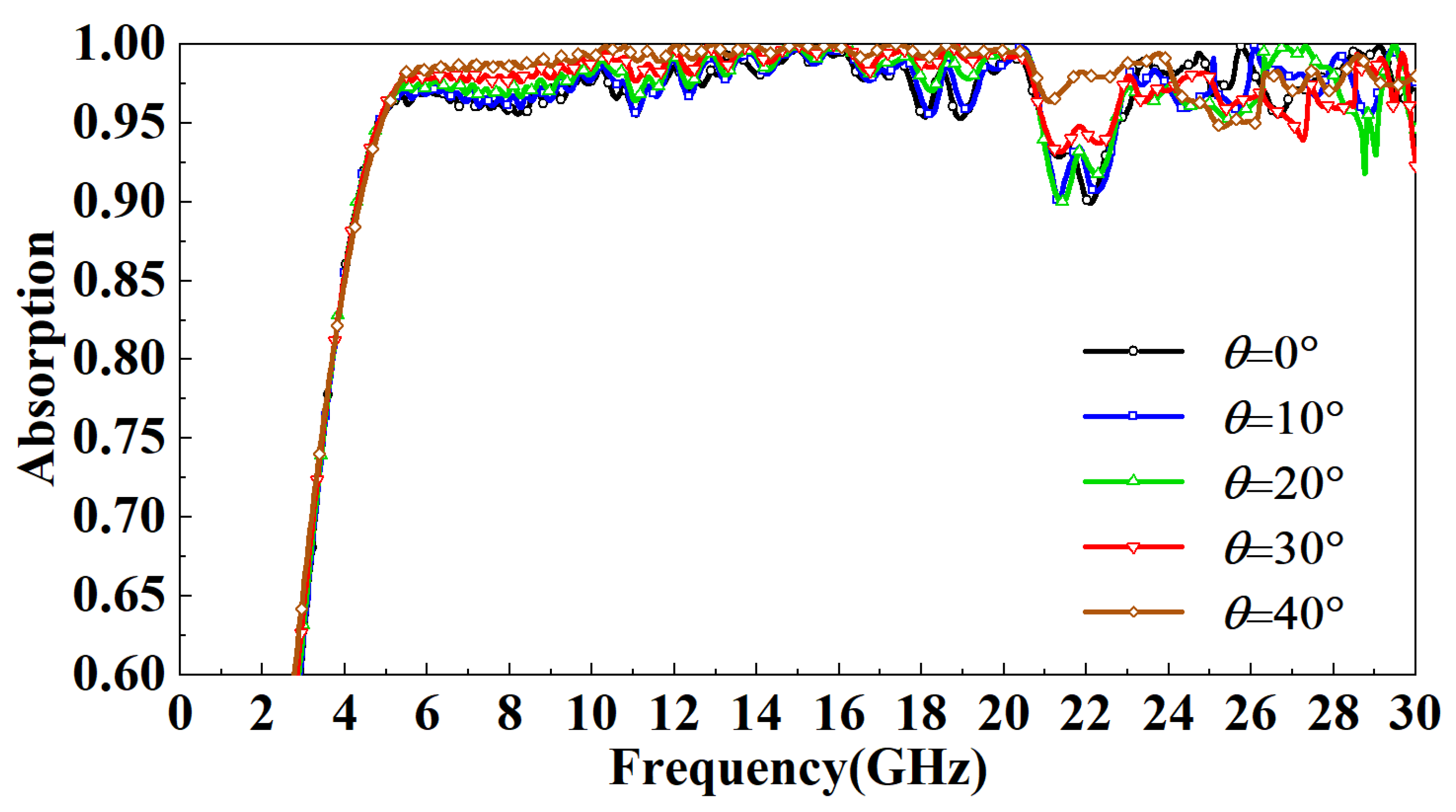 Micromachines 13 01969 g011