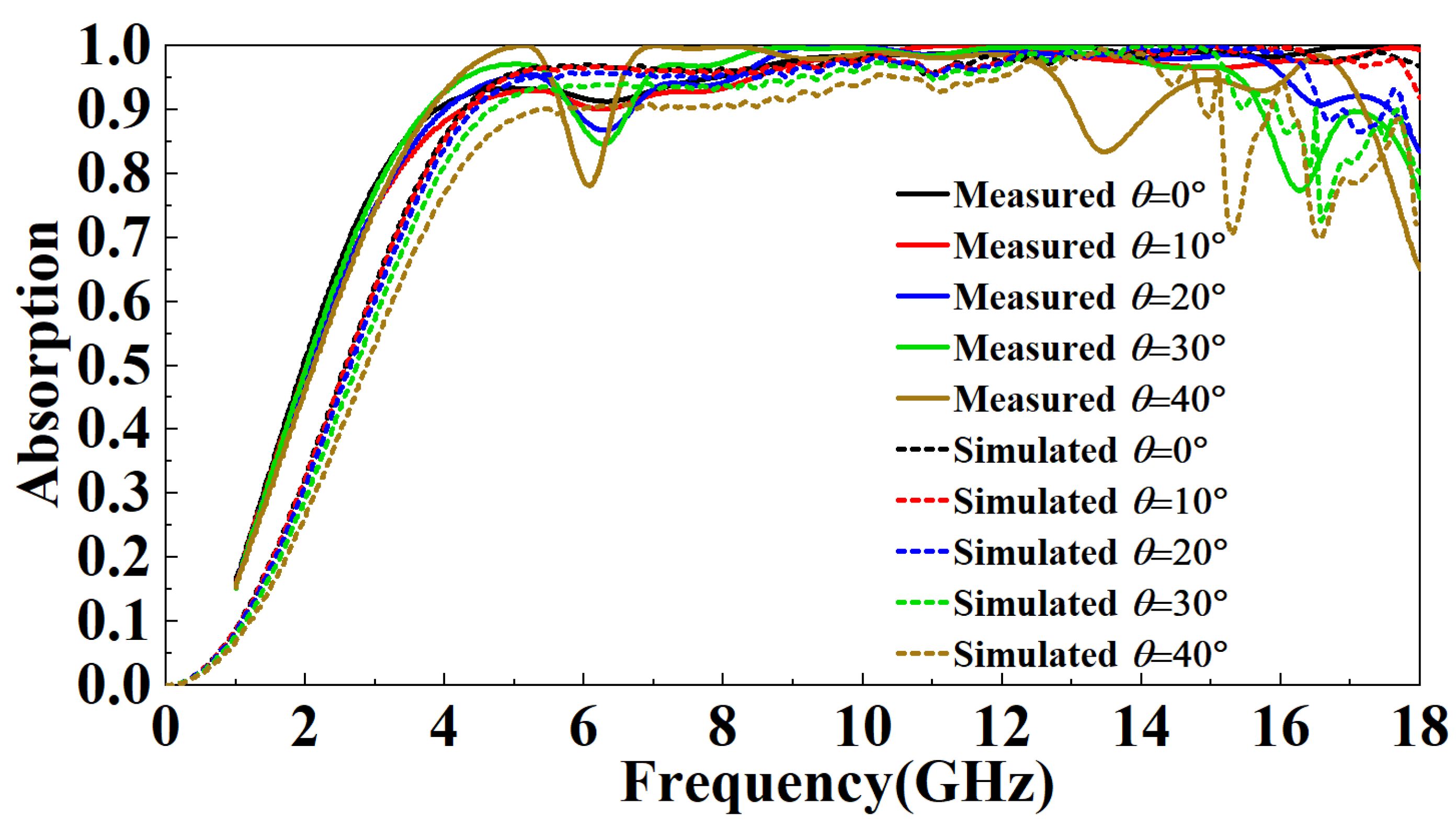 Micromachines 13 01969 g016