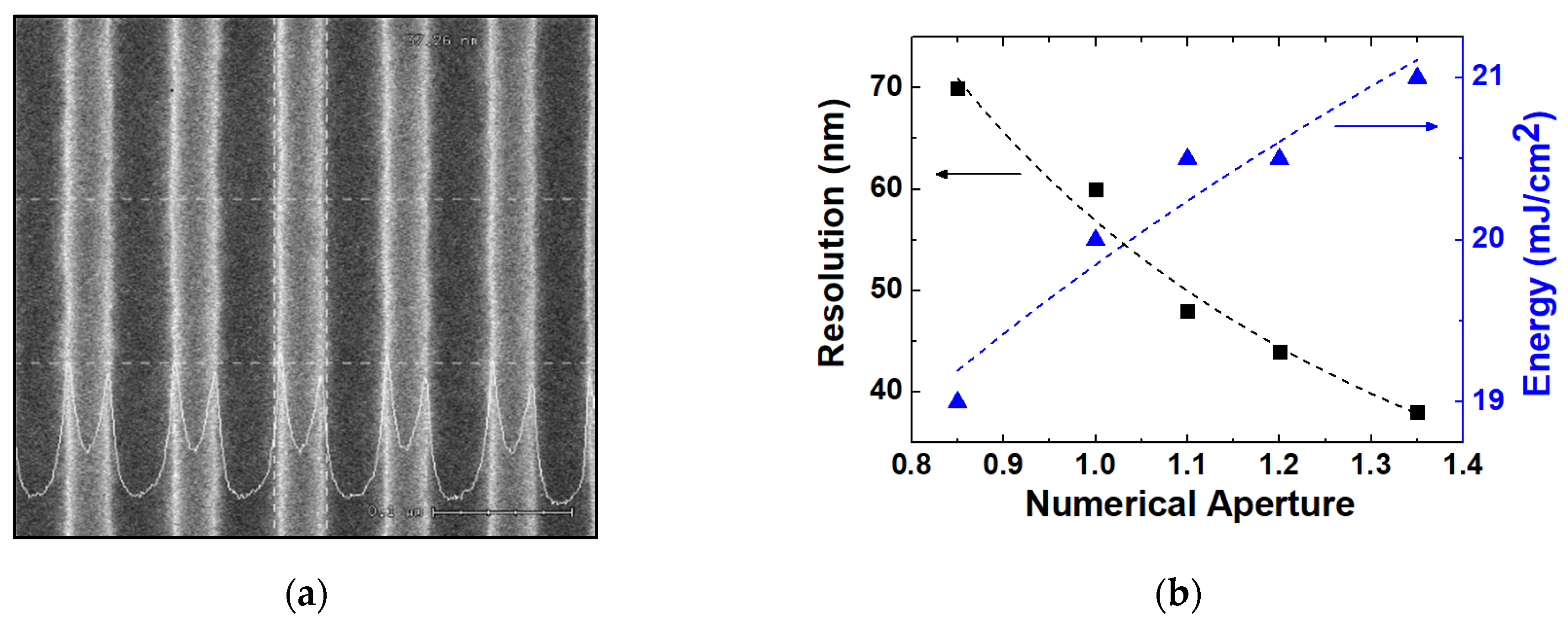 Micromachines 13 01971 g001