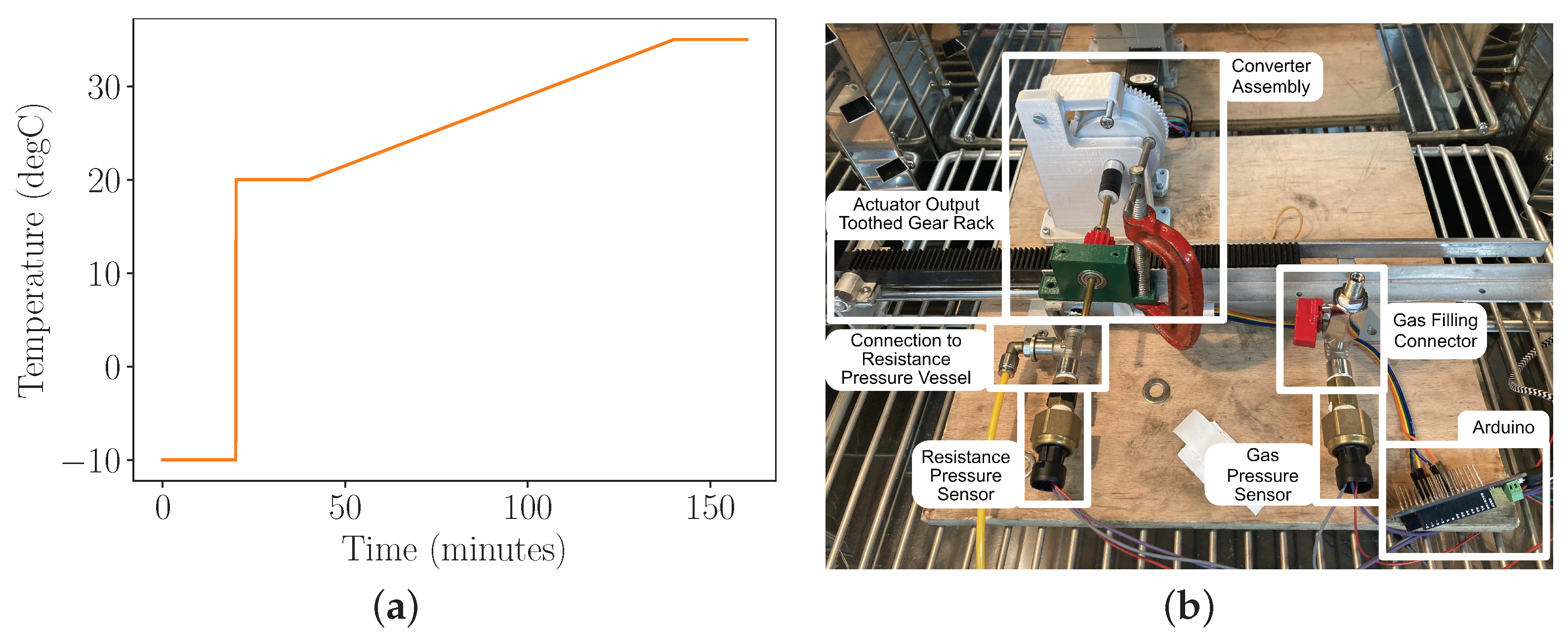 Micromachines 13 01973 g007