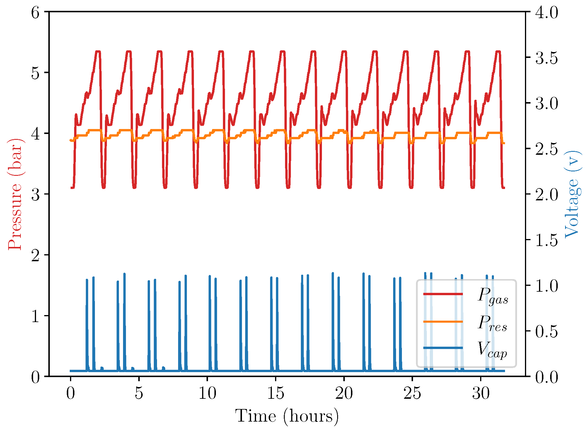 Micromachines 13 01973 g008