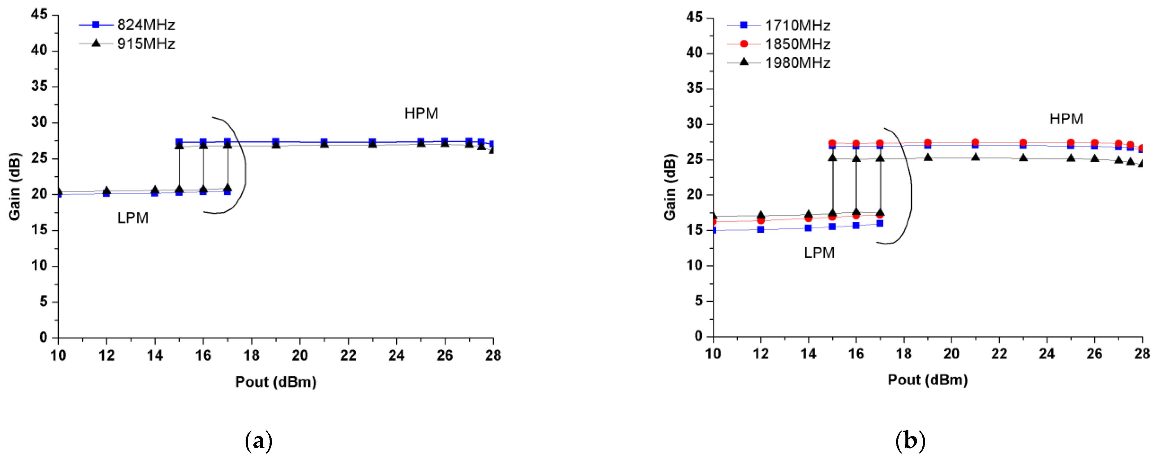Micromachines 13 01976 g014 Micromachines 13 01976 g014
