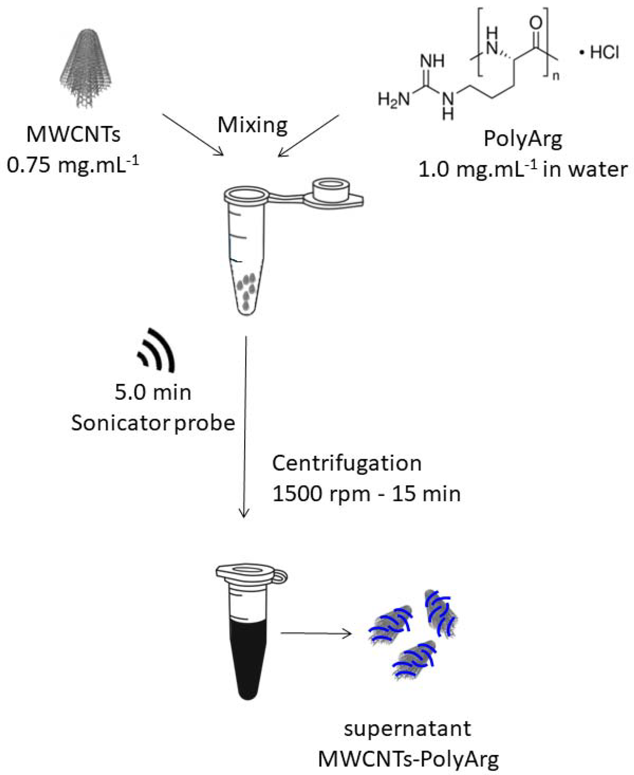 Micromachines 13 01978 g001 Micromachines 13 01978 g001
