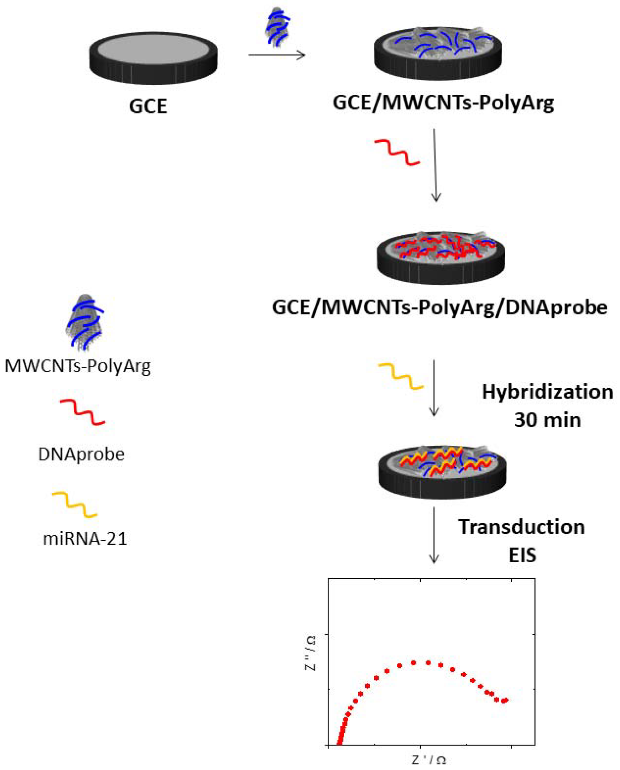 Micromachines 13 01978 g002 Micromachines 13 01978 g002