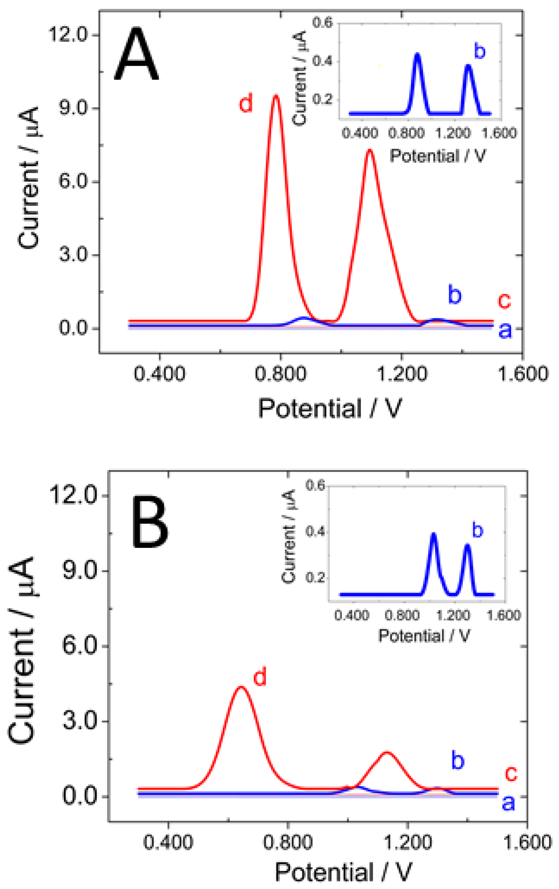 Micromachines 13 01978 g003 Micromachines 13 01978 g003