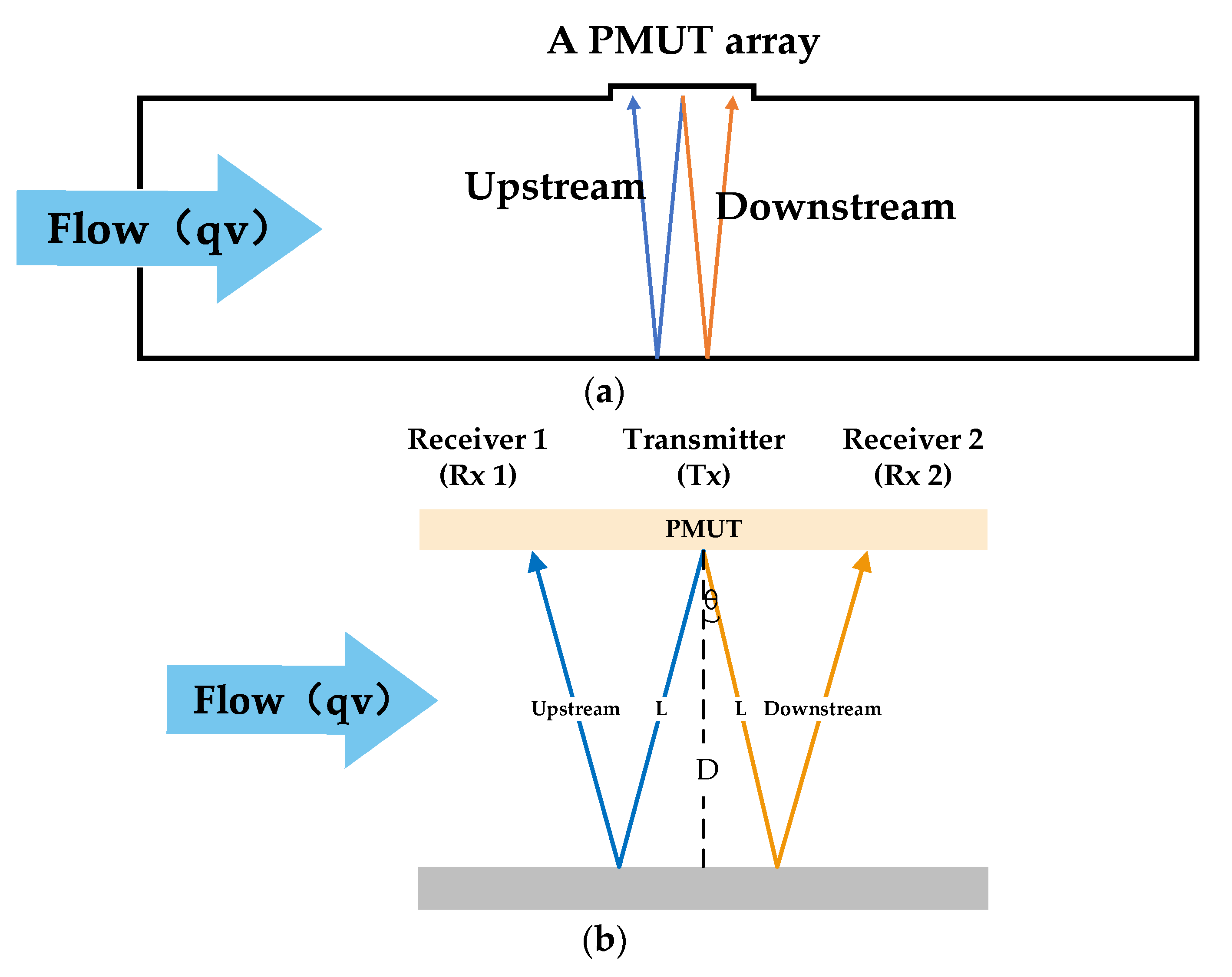 Micromachines 13 01979 g001